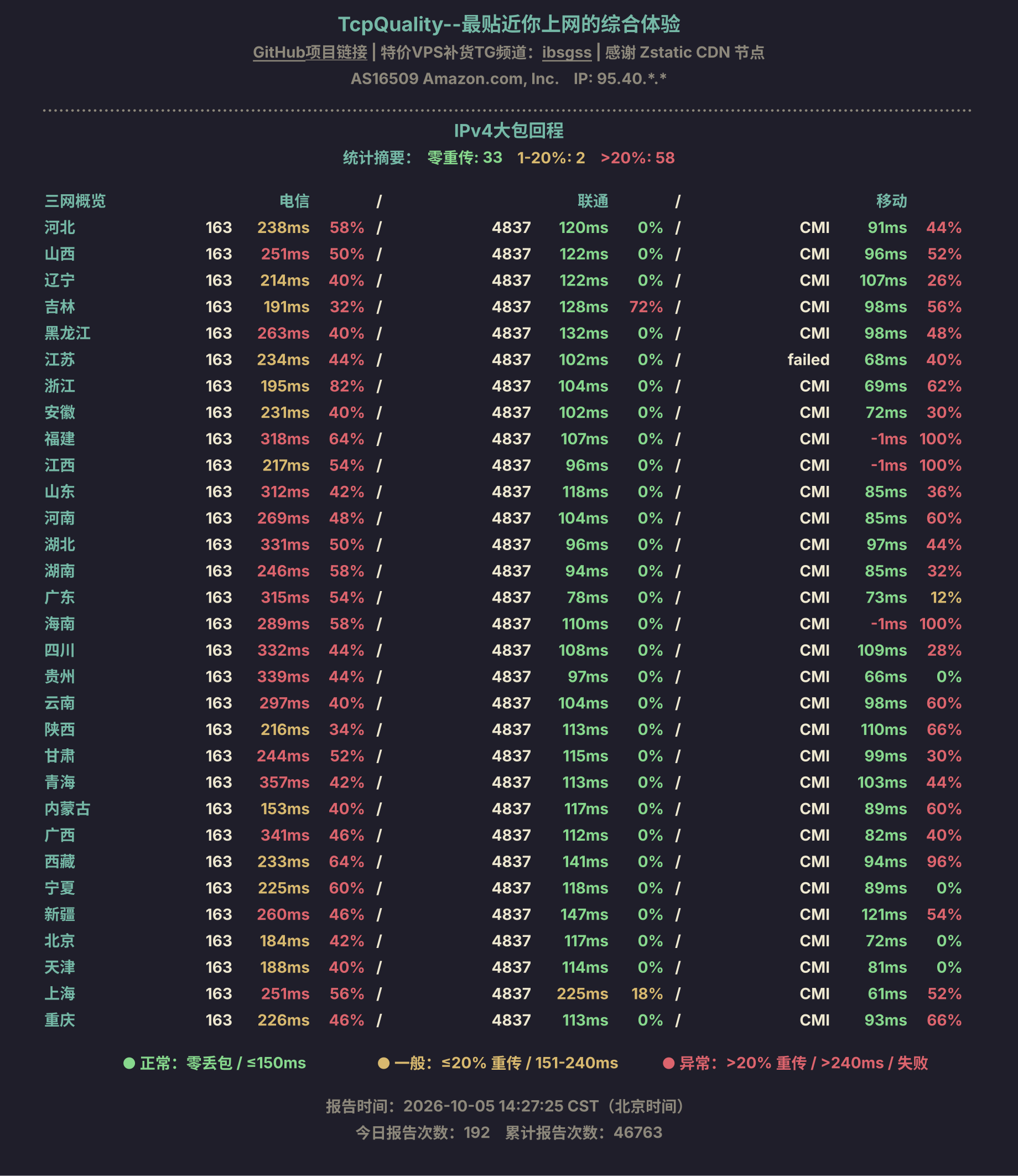 IPv4大包回程