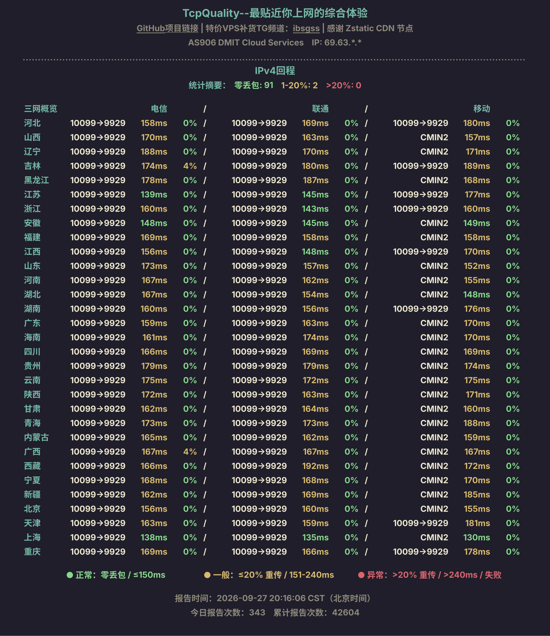 IPv4回程