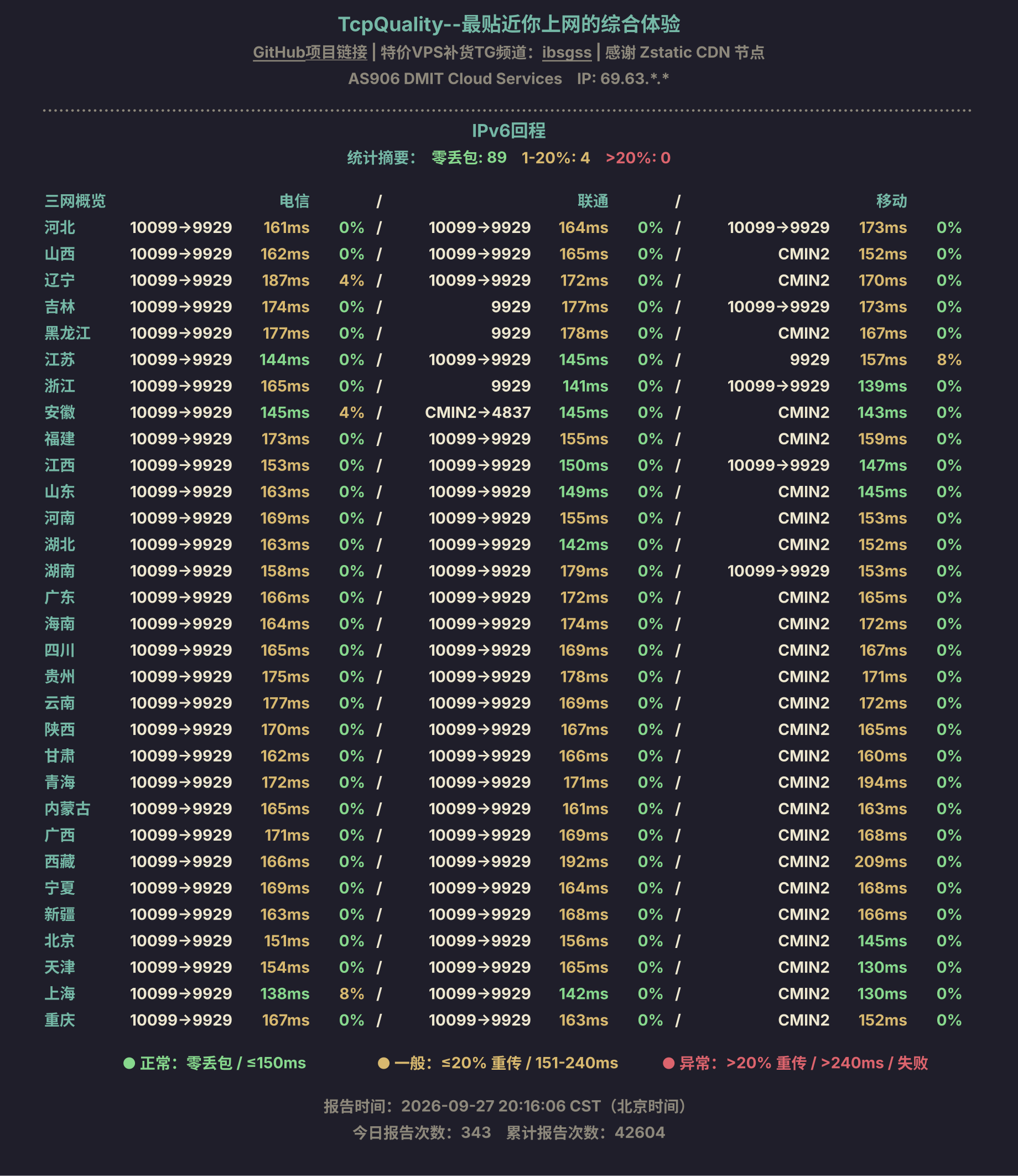 IPv6回程