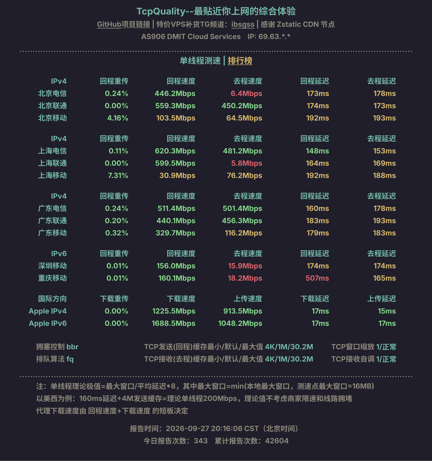 单线程测速