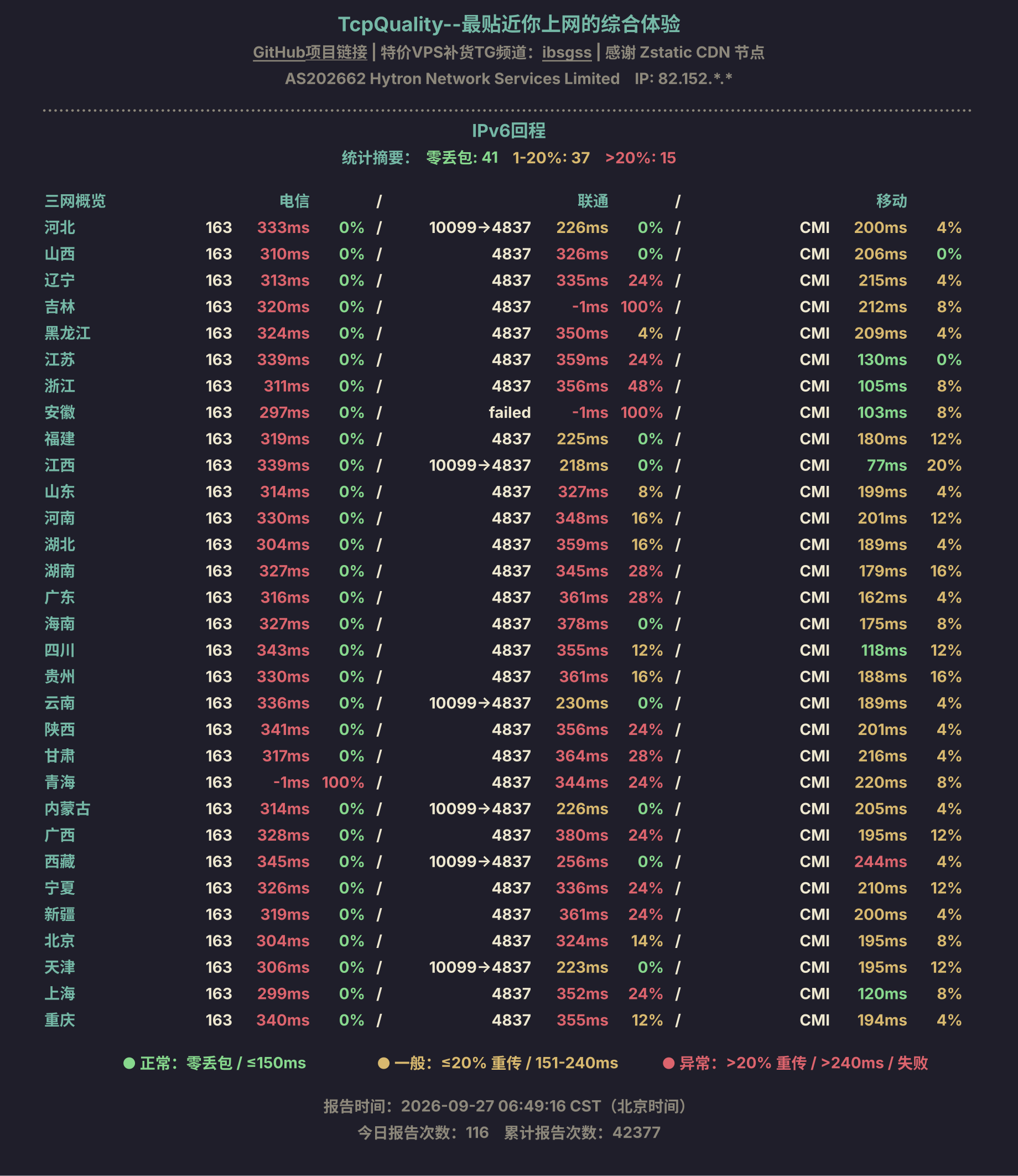 IPv6回程