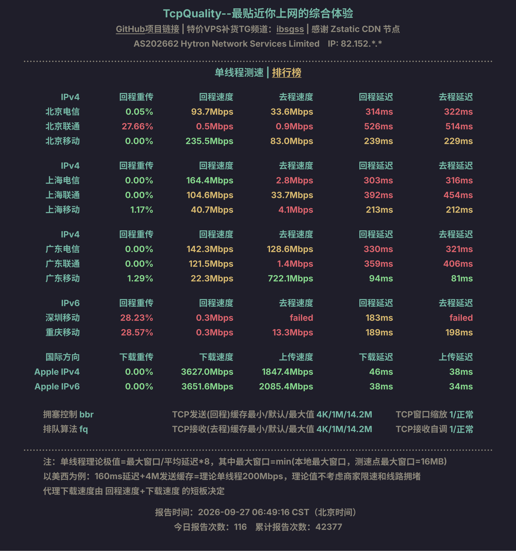 单线程测速