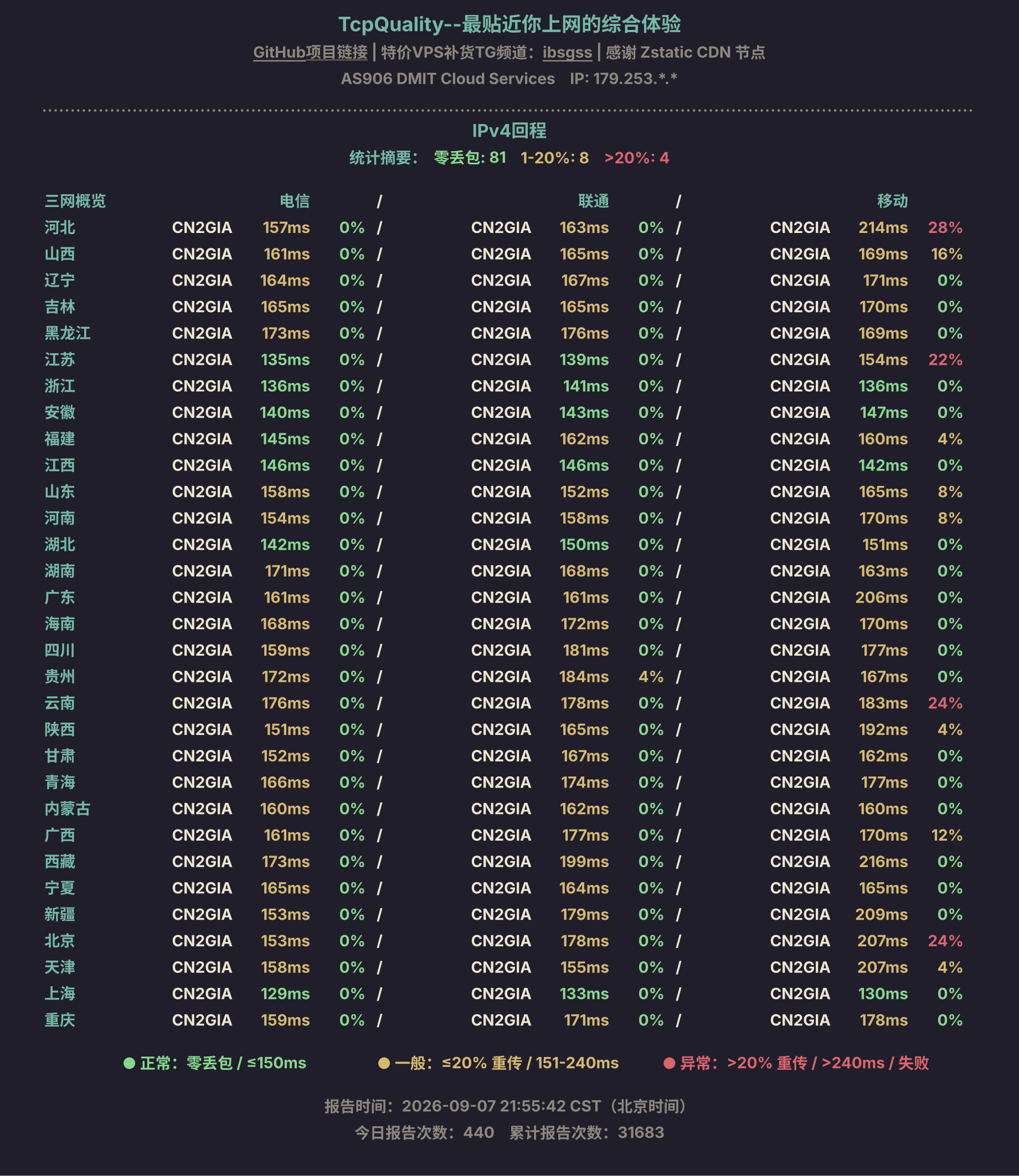 IPv4回程
