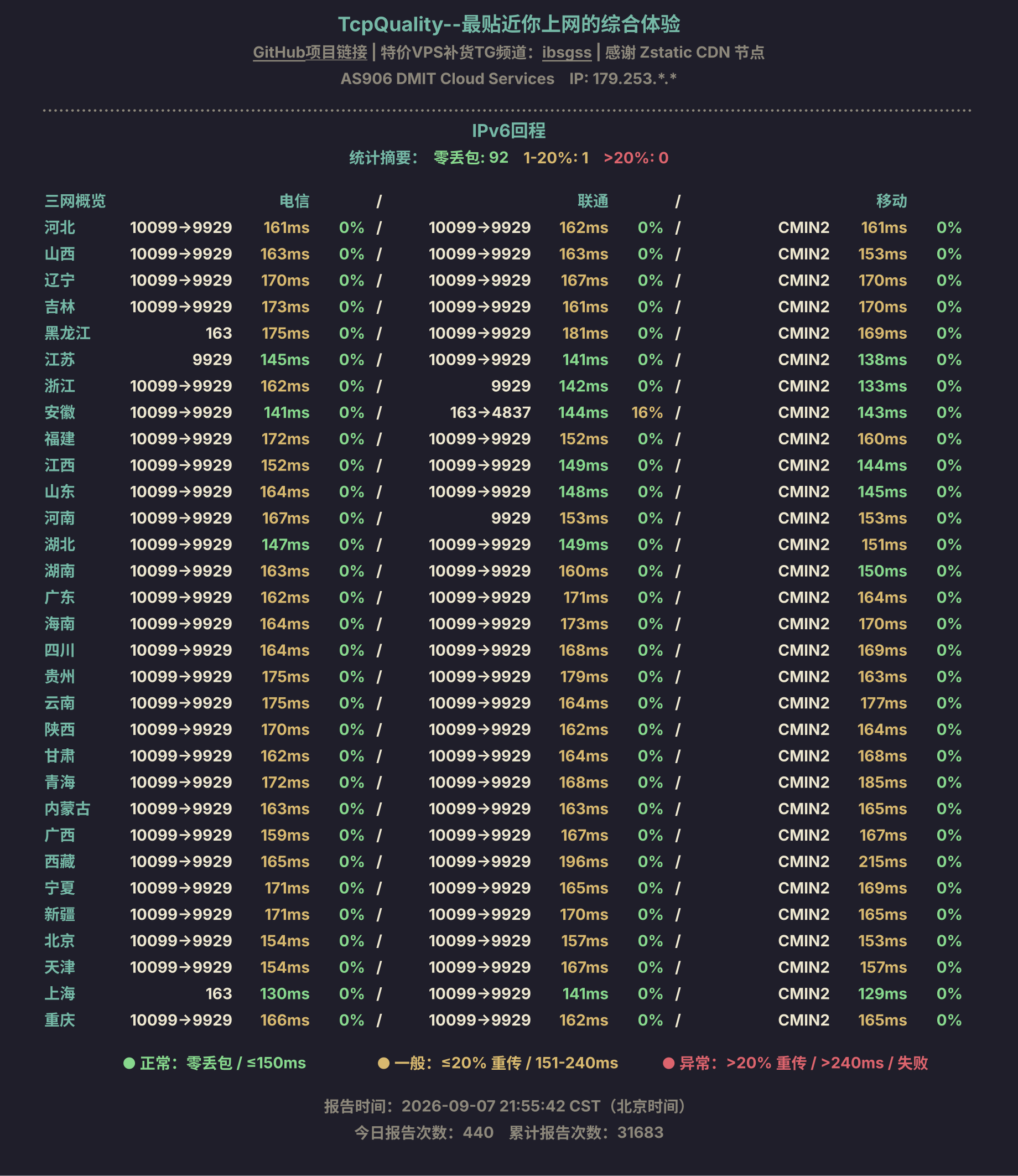 IPv6回程