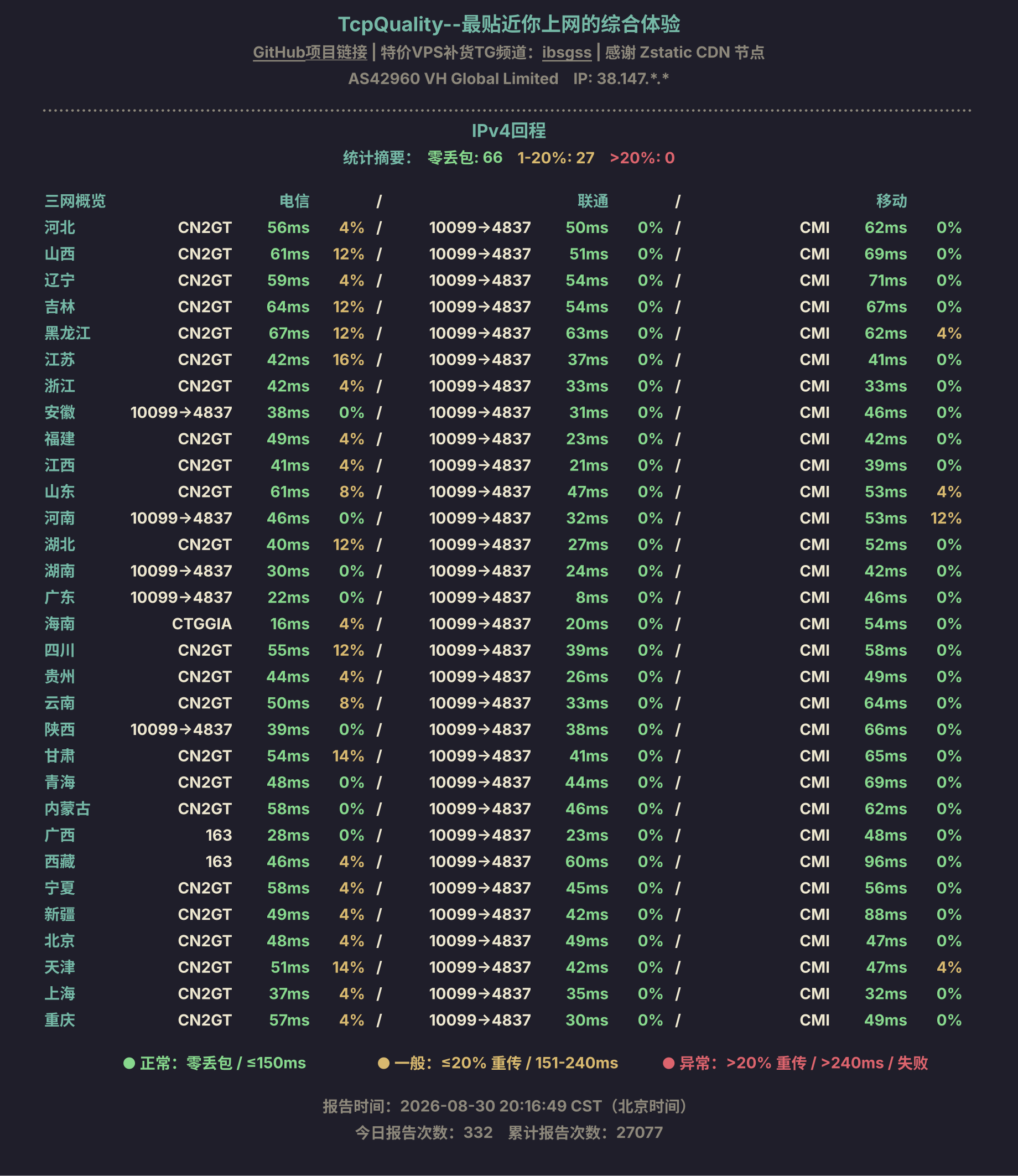 IPv4回程