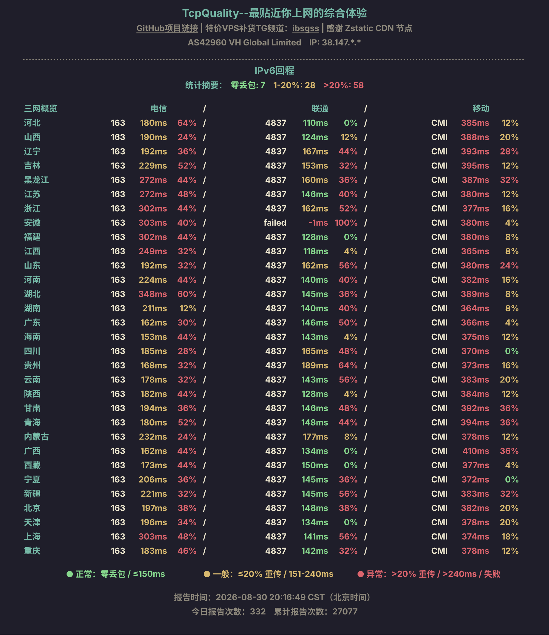 IPv6回程