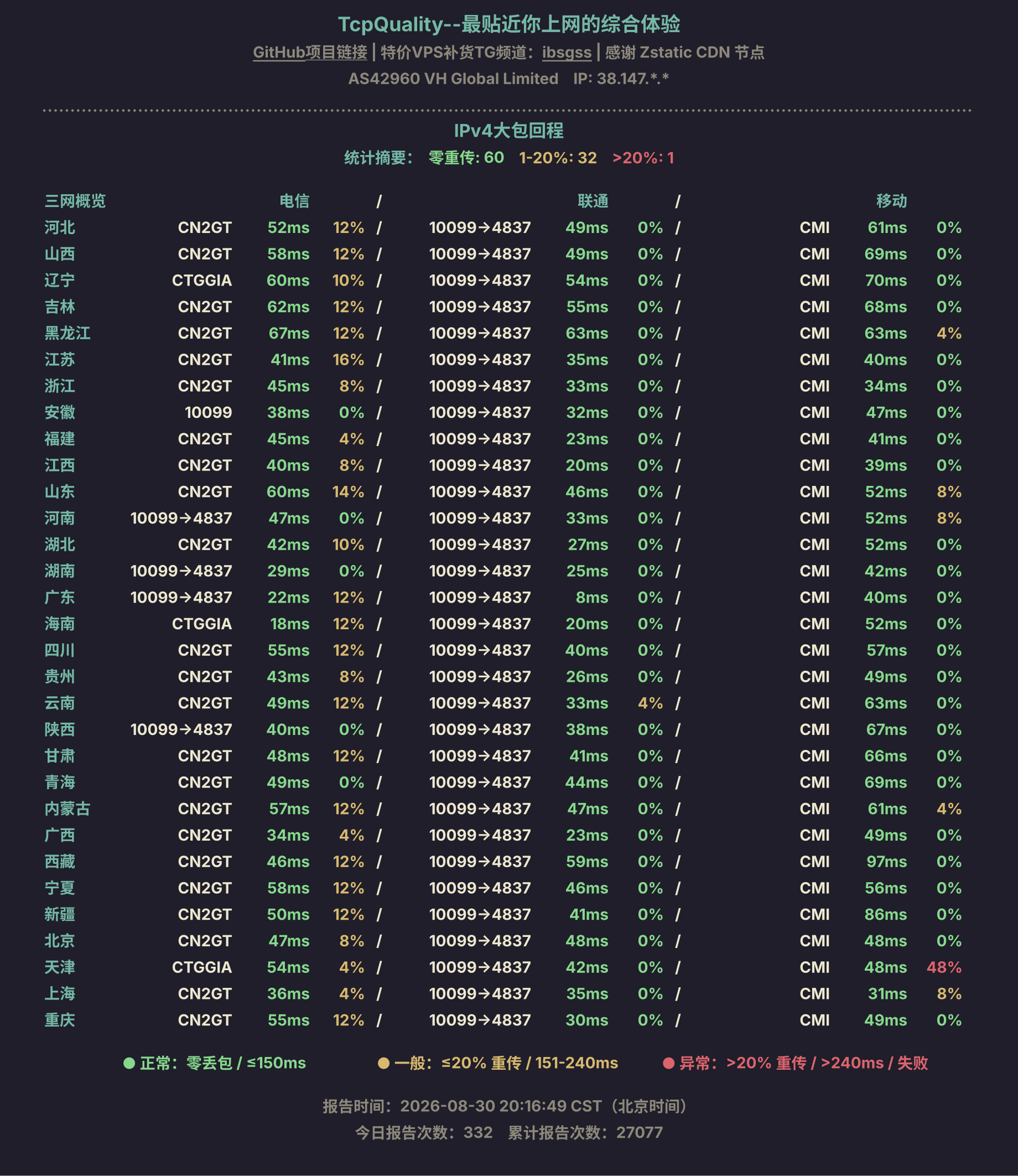 IPv4大包回程