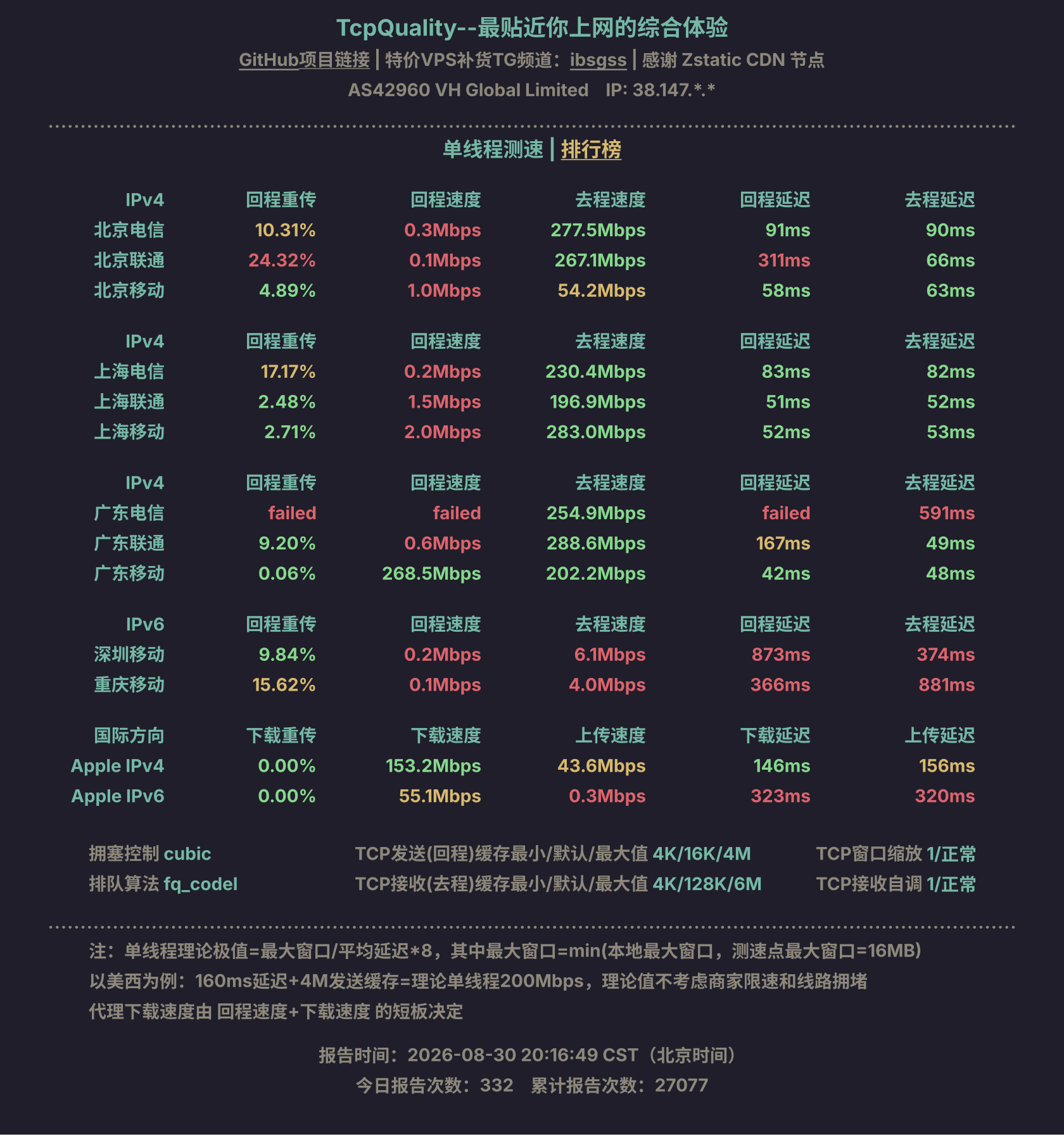 单线程测速