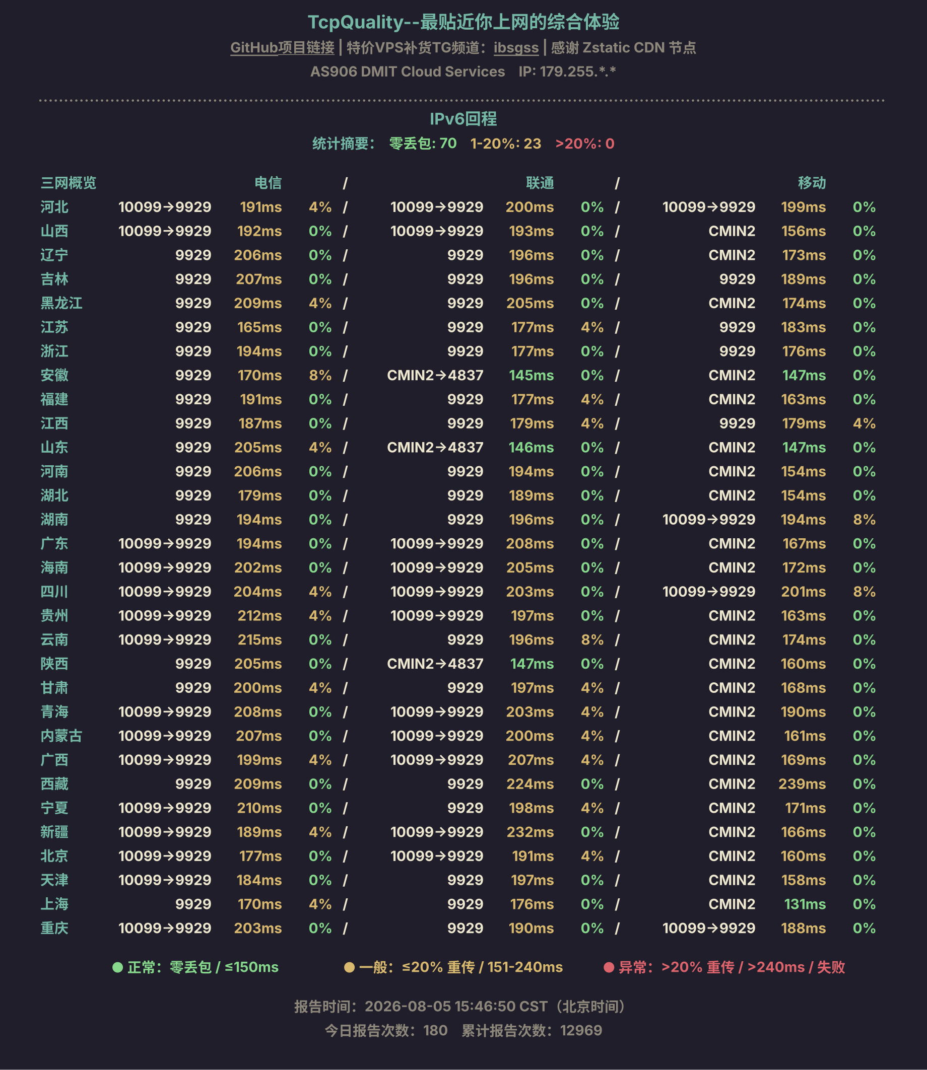 IPv6回程