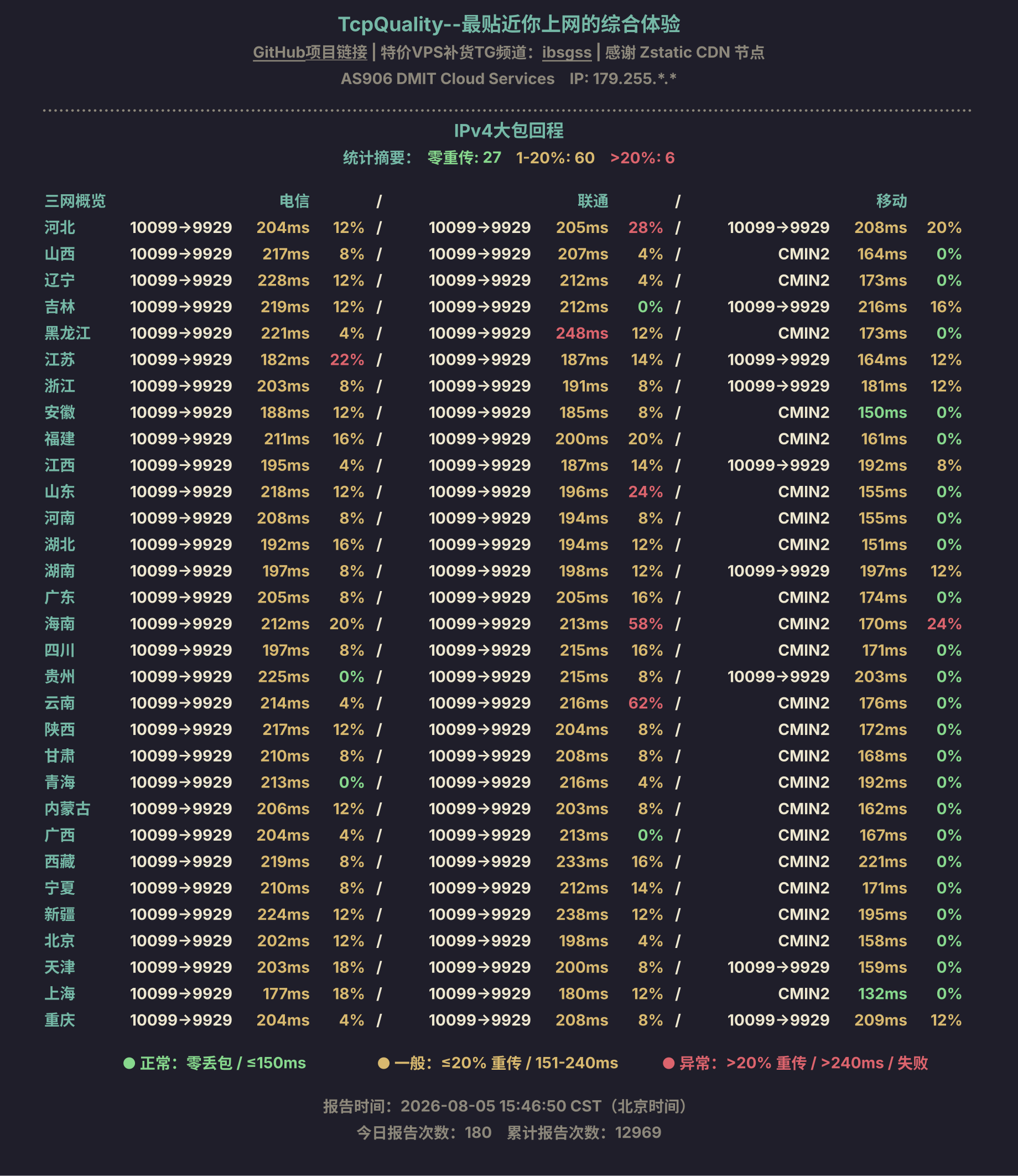 IPv4大包回程