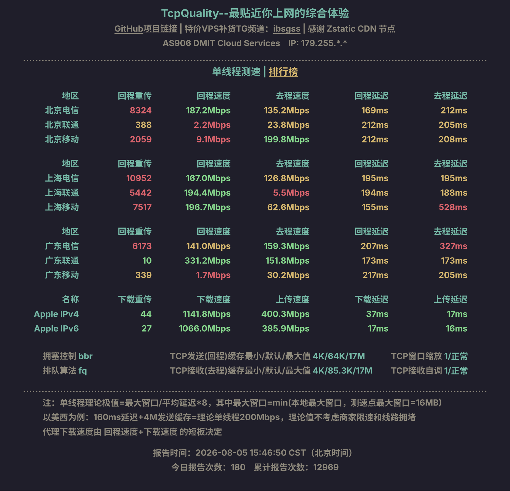 单线程测速