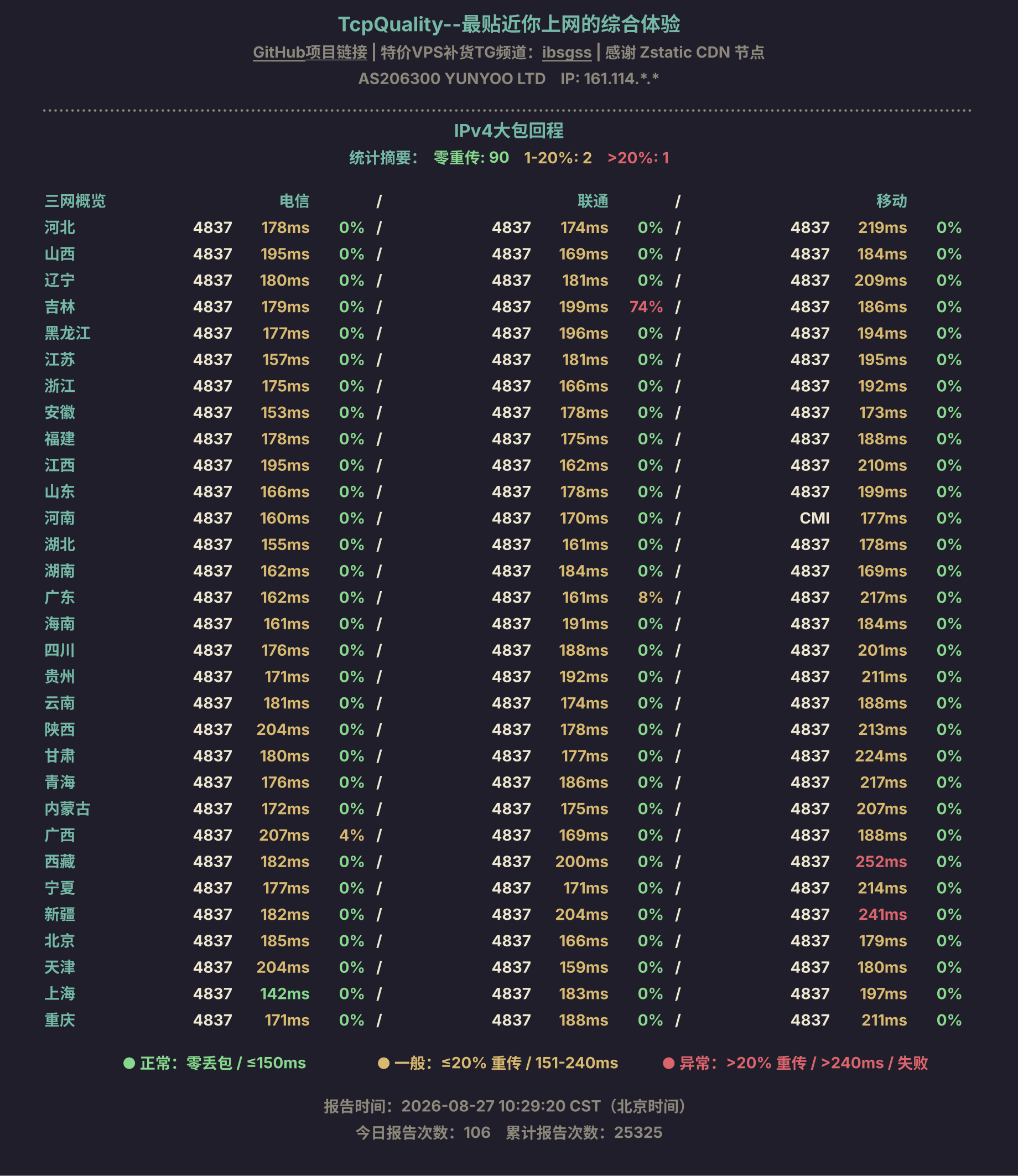 IPv4大包回程