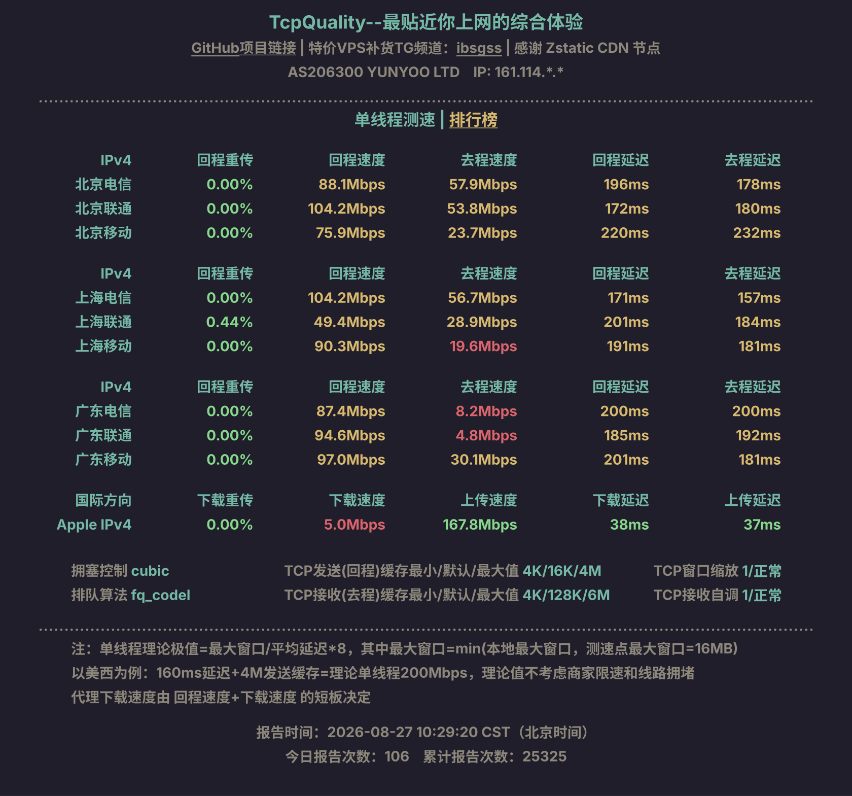 单线程测速