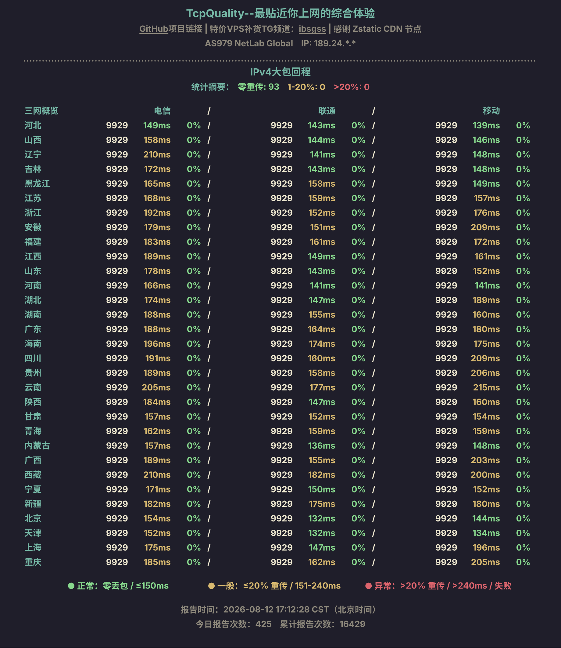 IPv4大包回程
