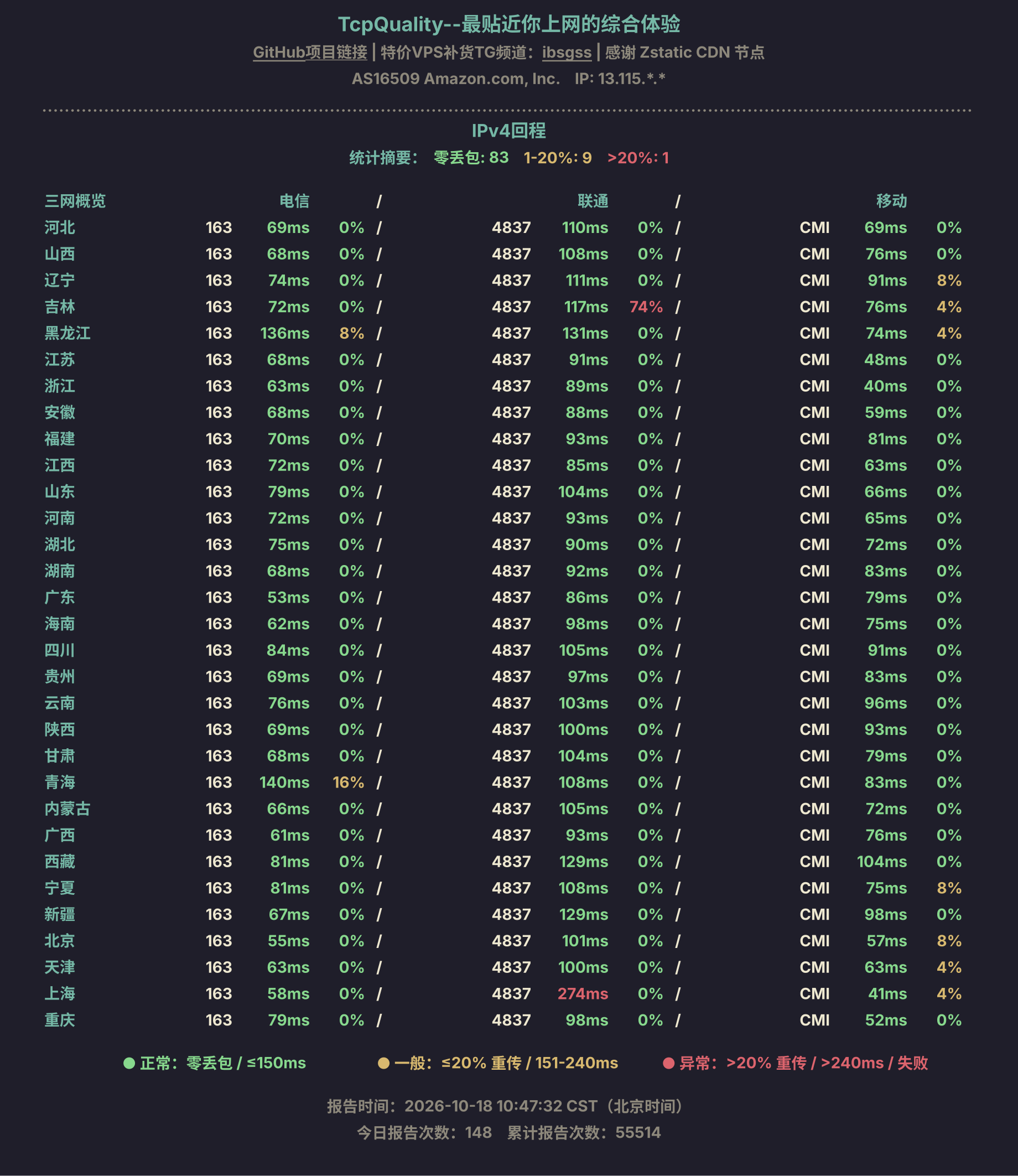 IPv4回程
