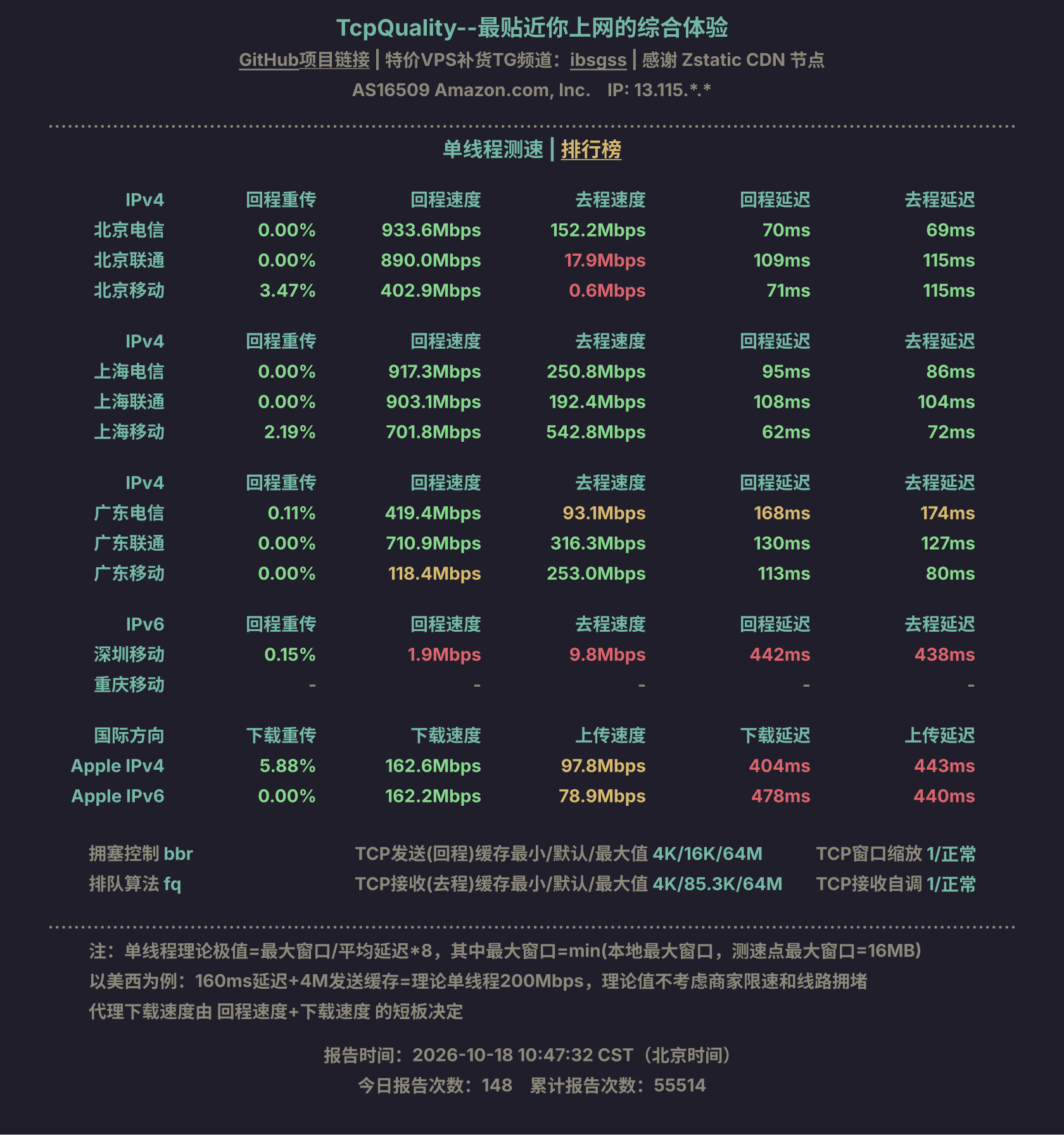 单线程测速