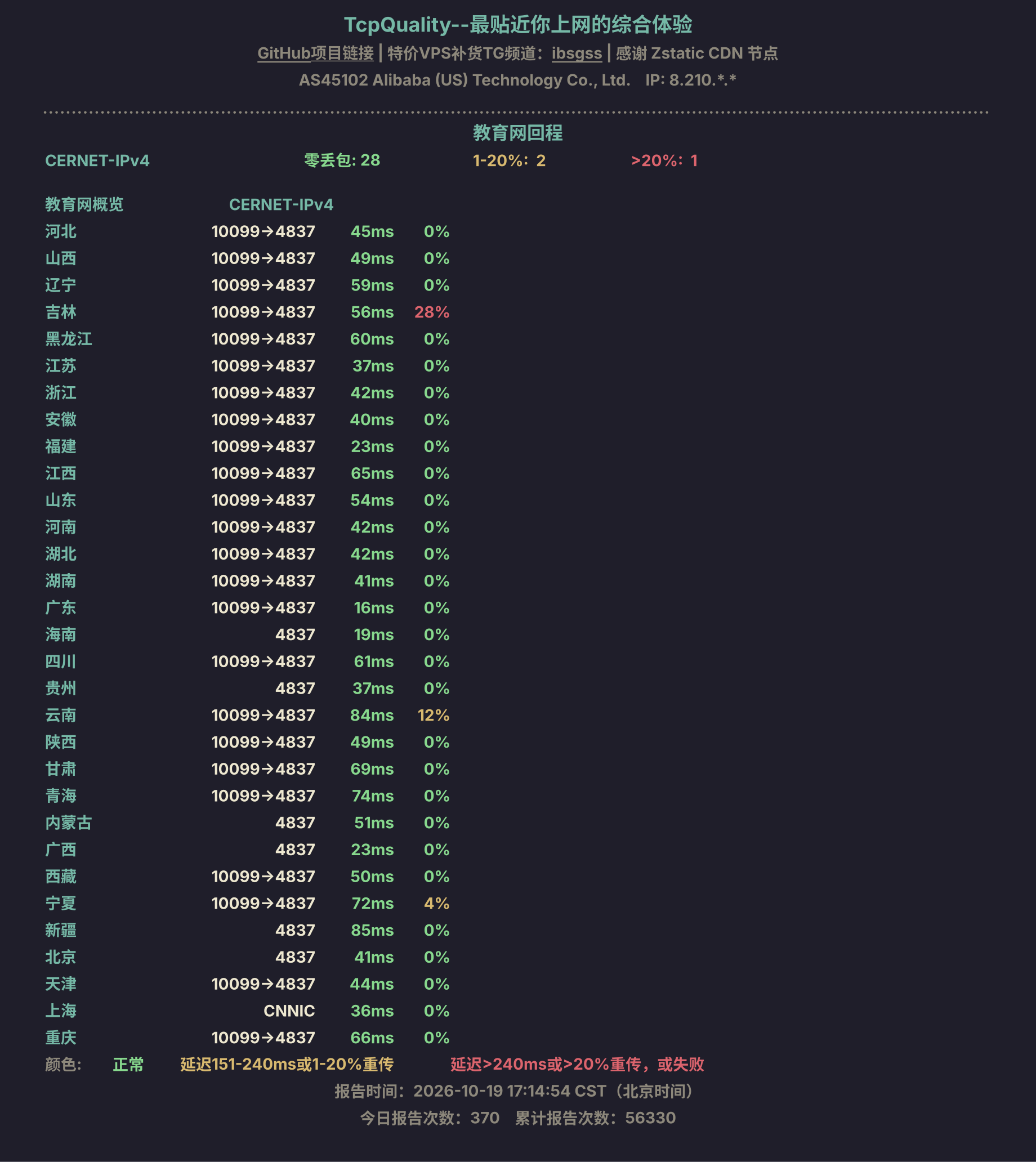 教育网回程