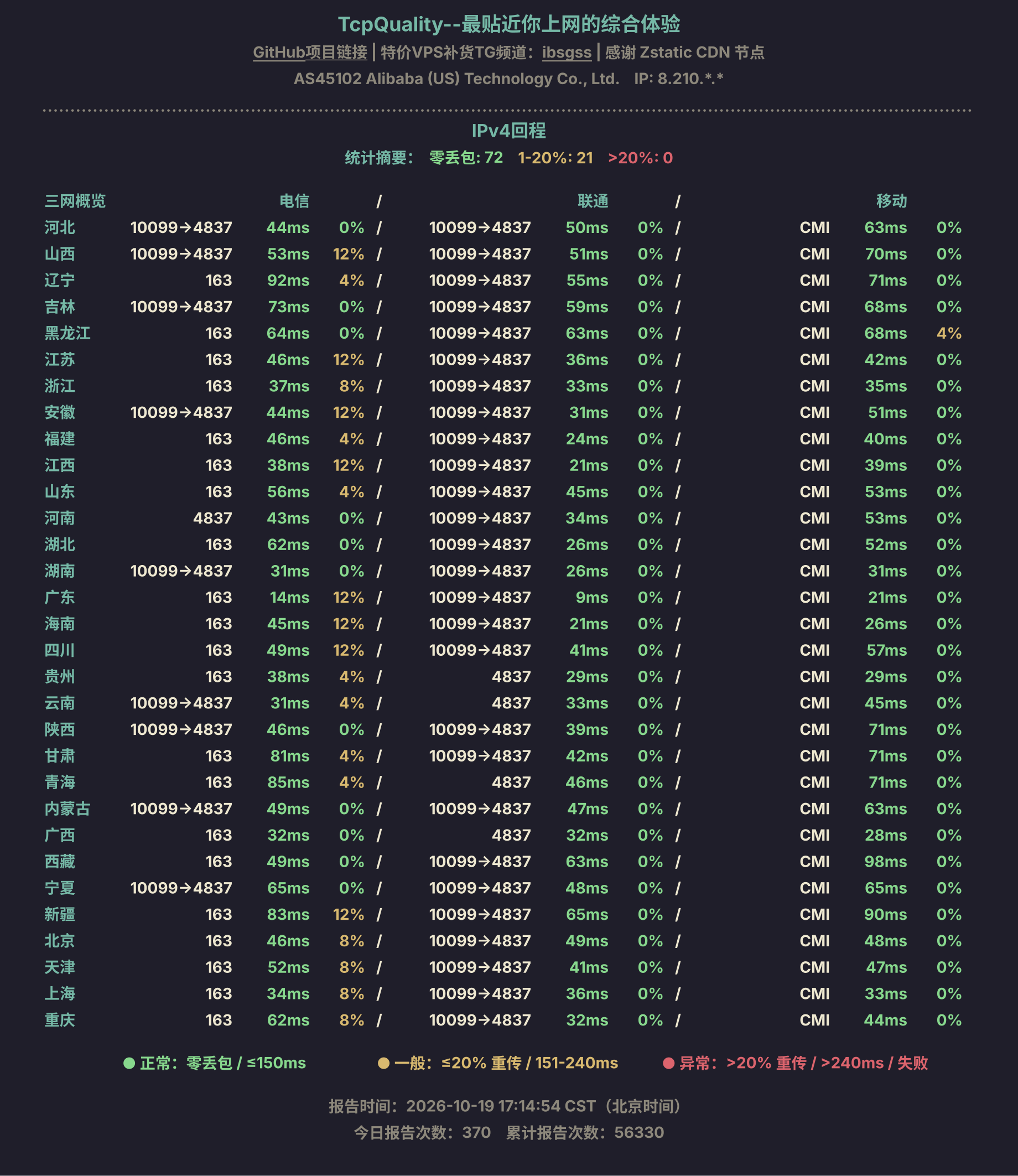 IPv4回程
