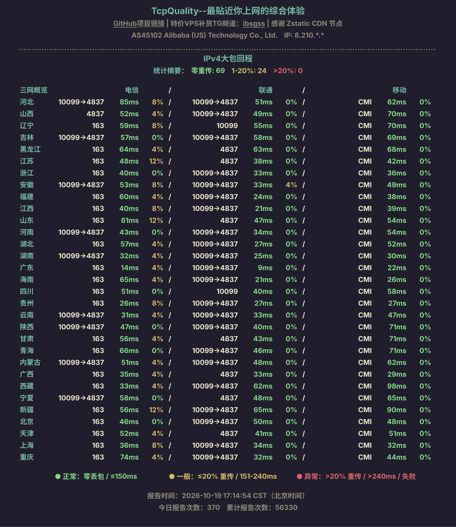 IPv4大包回程