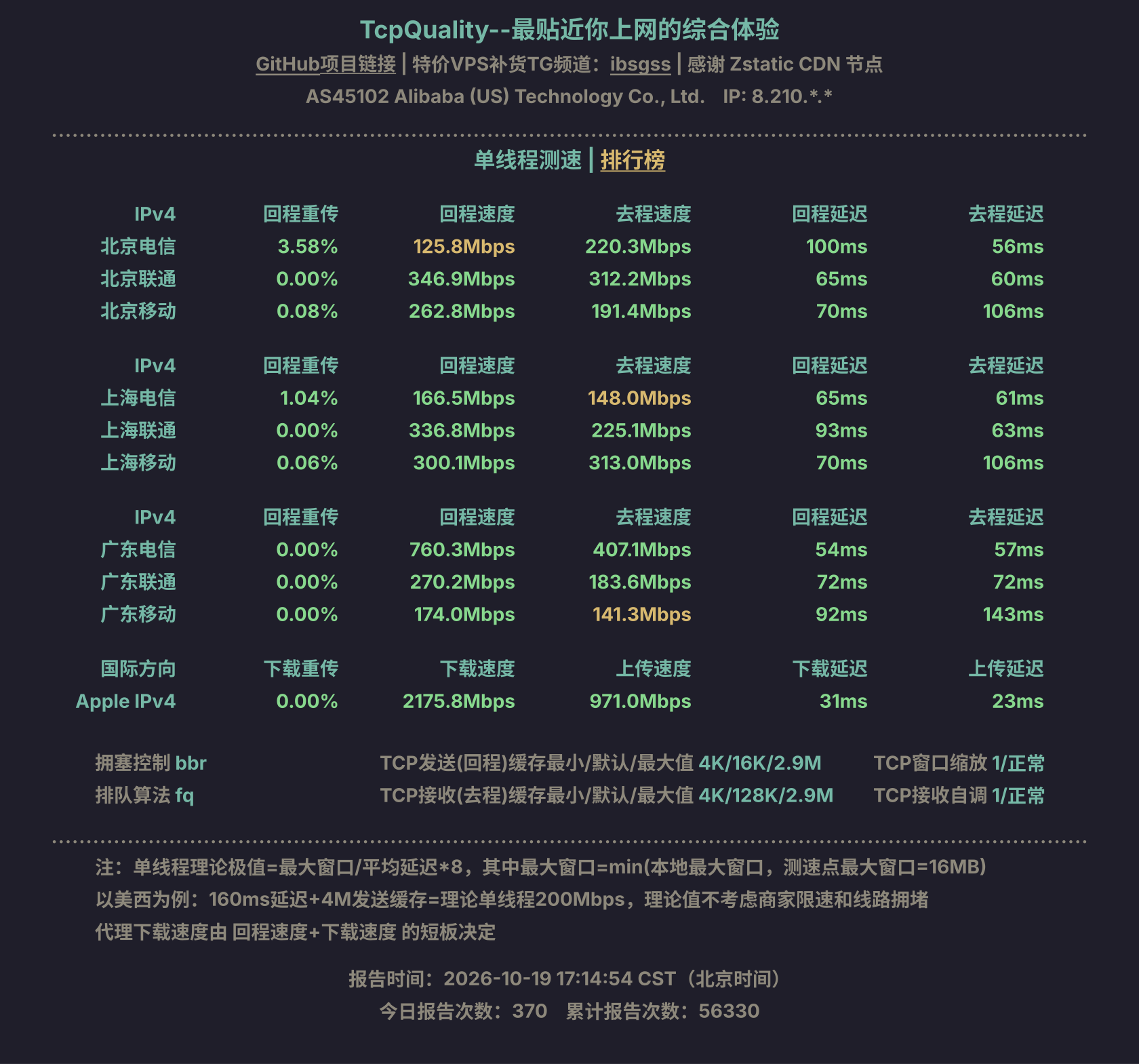 单线程测速