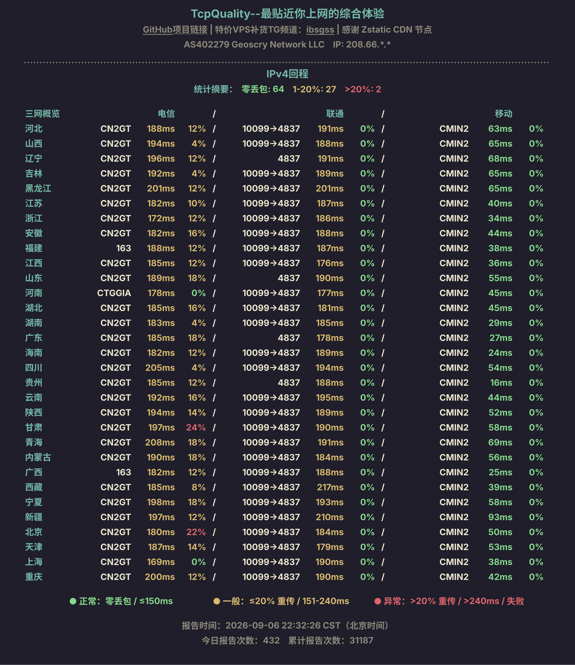 IPv4回程