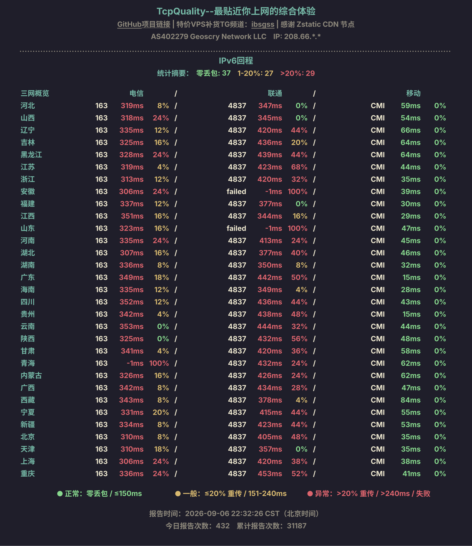 IPv6回程
