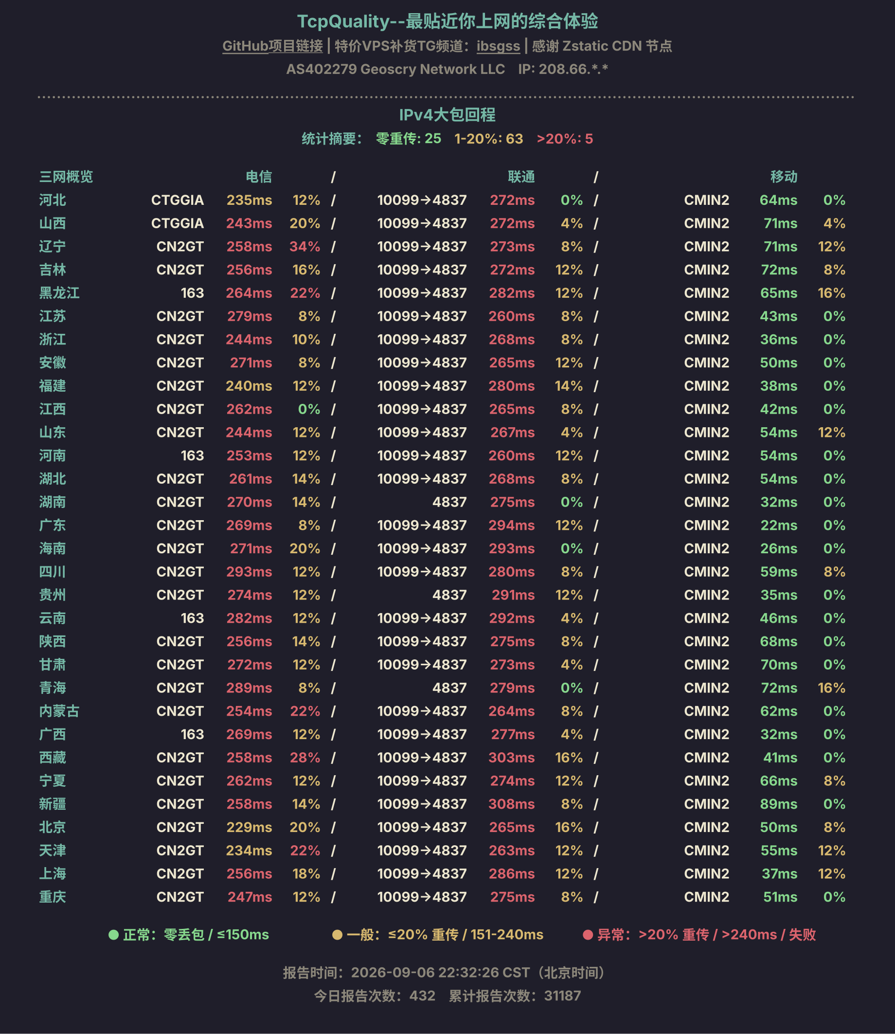 IPv4大包回程