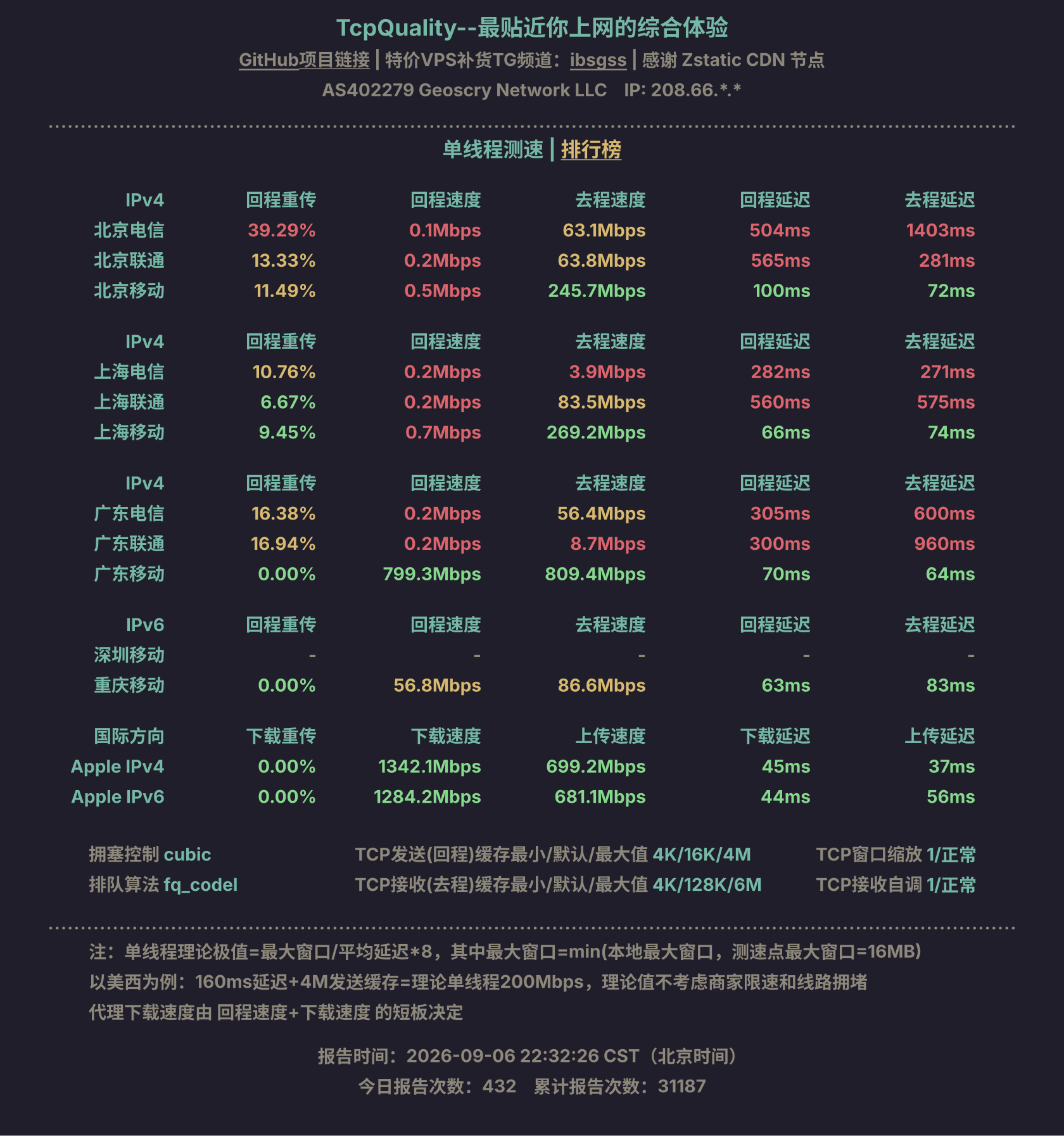 单线程测速