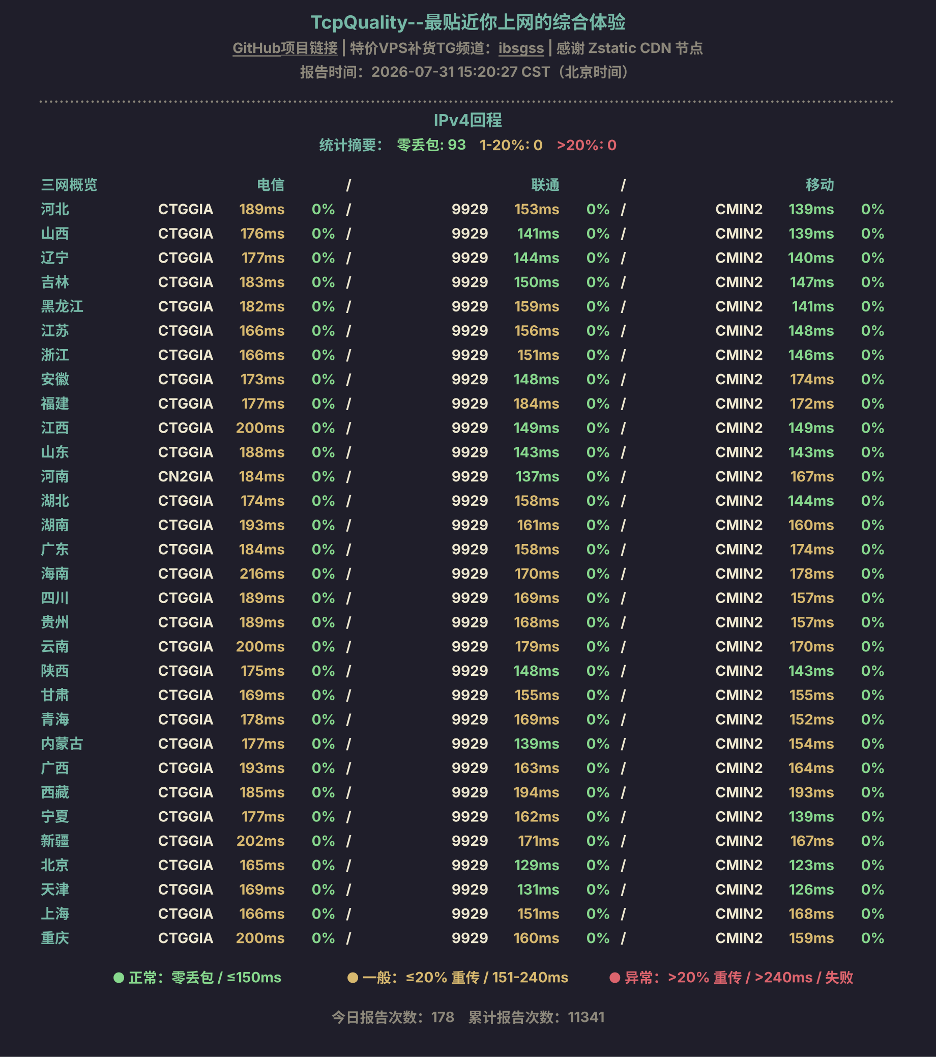 IPv4回程