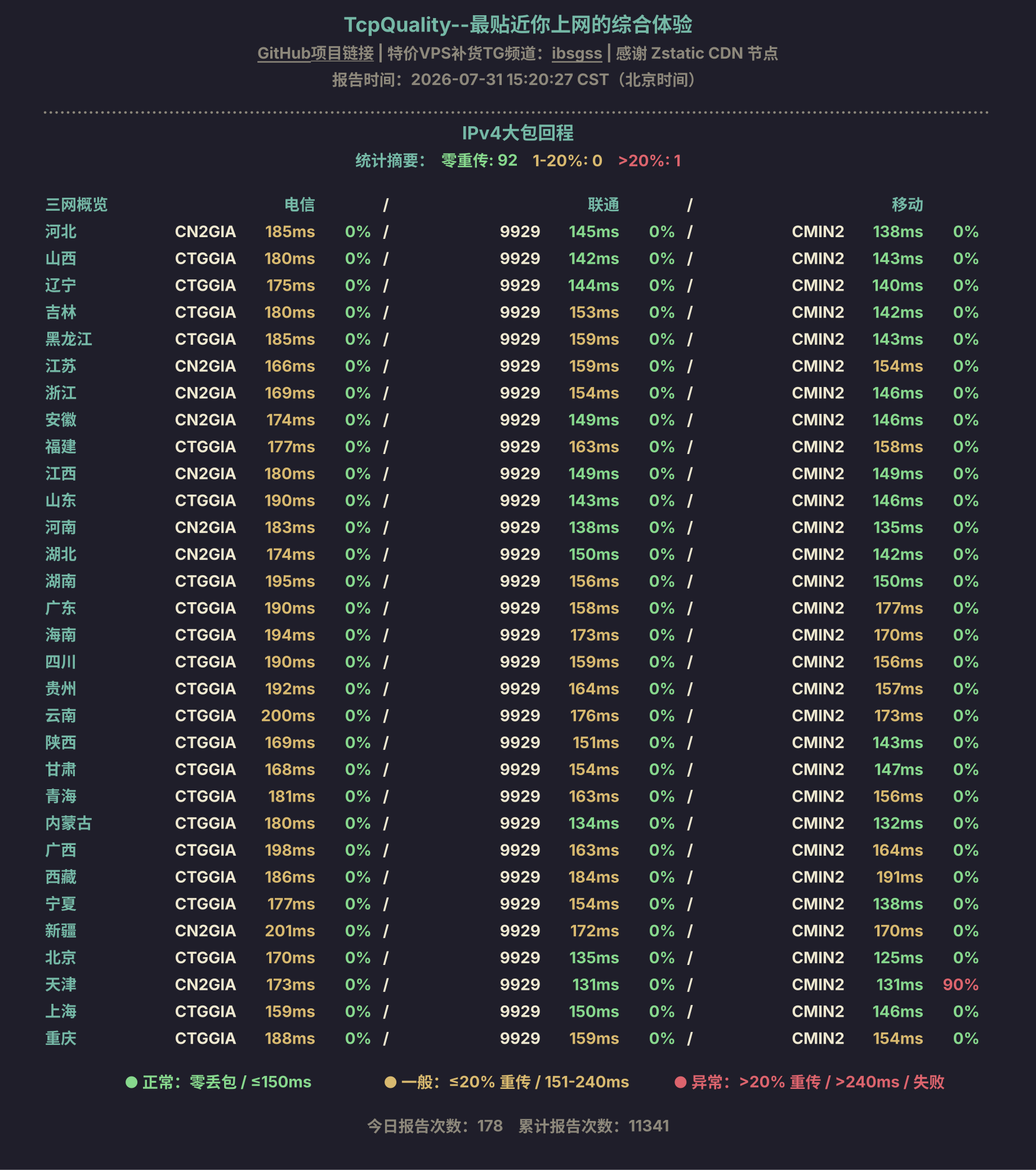 IPv4大包回程