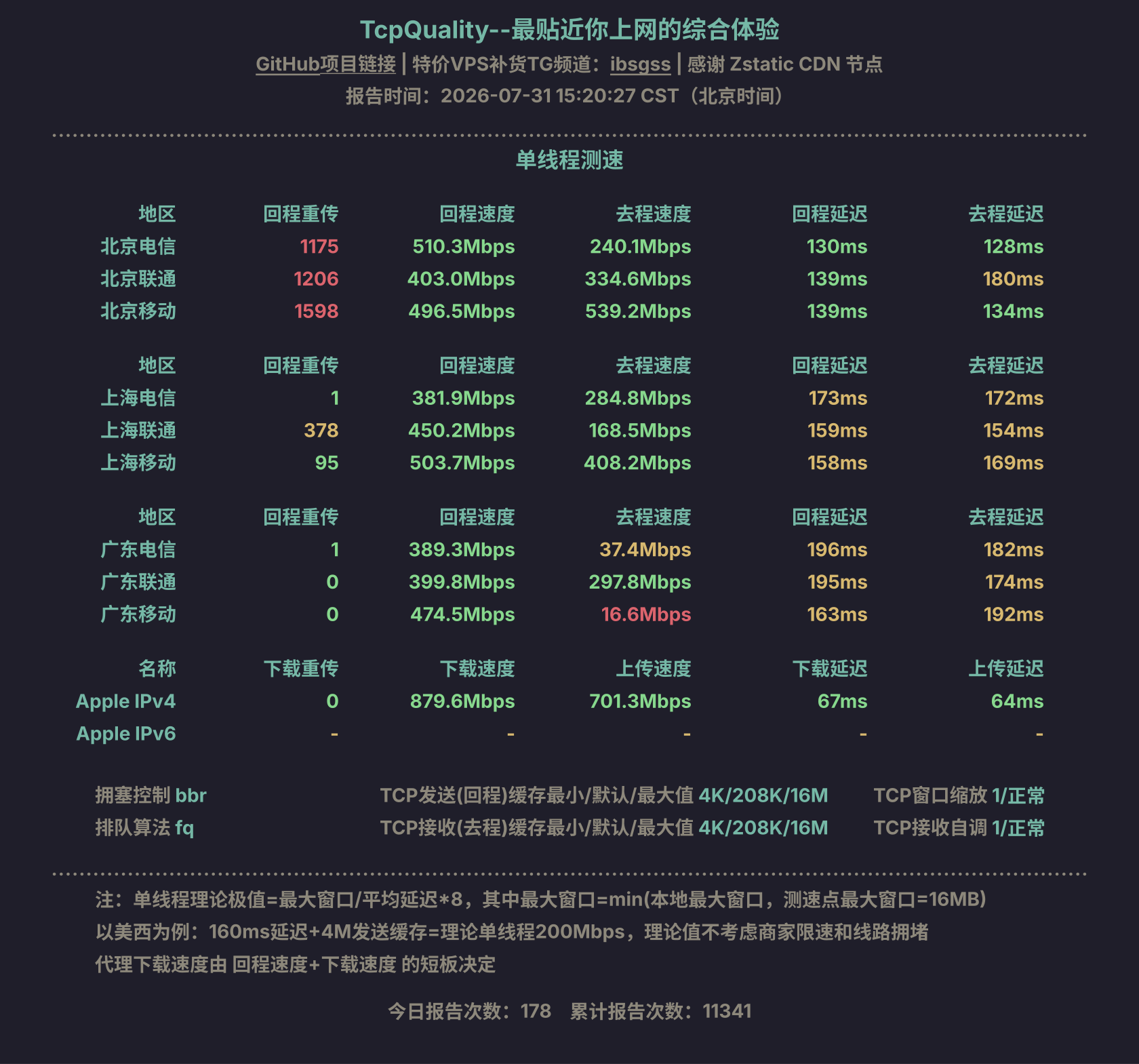 单线程测速