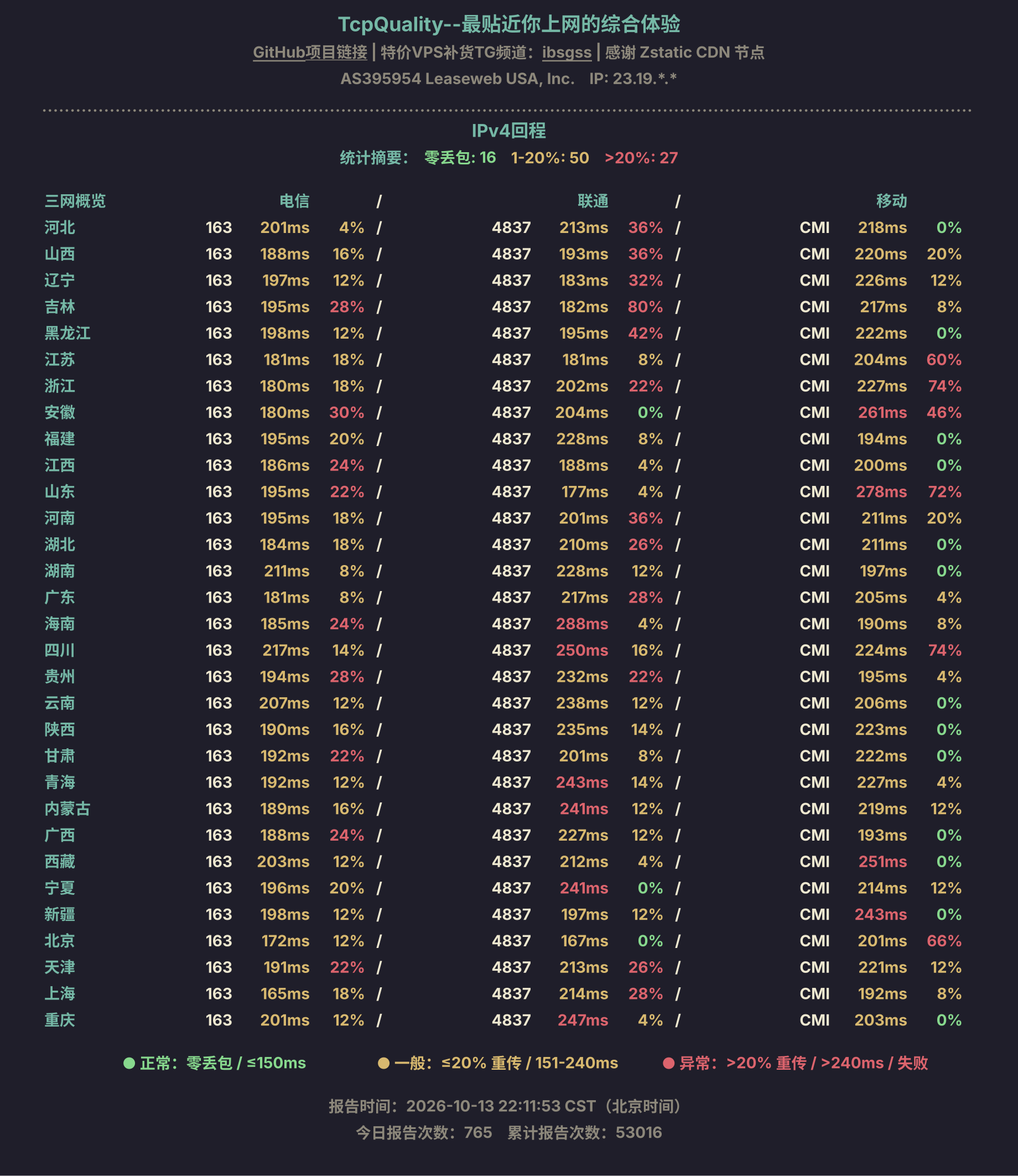 IPv4回程