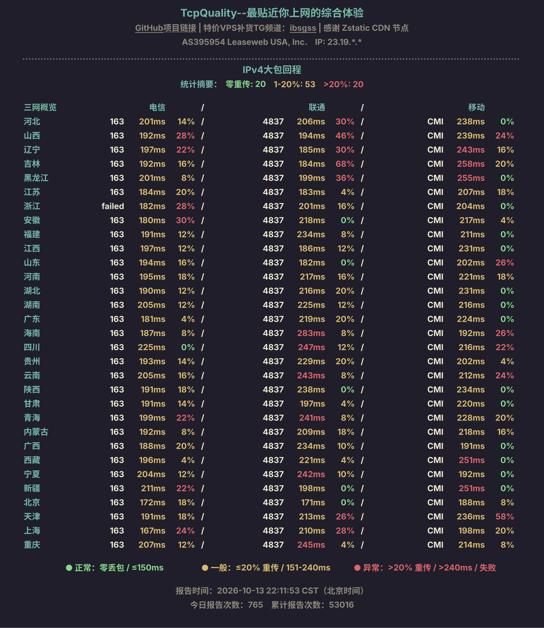 IPv4大包回程
