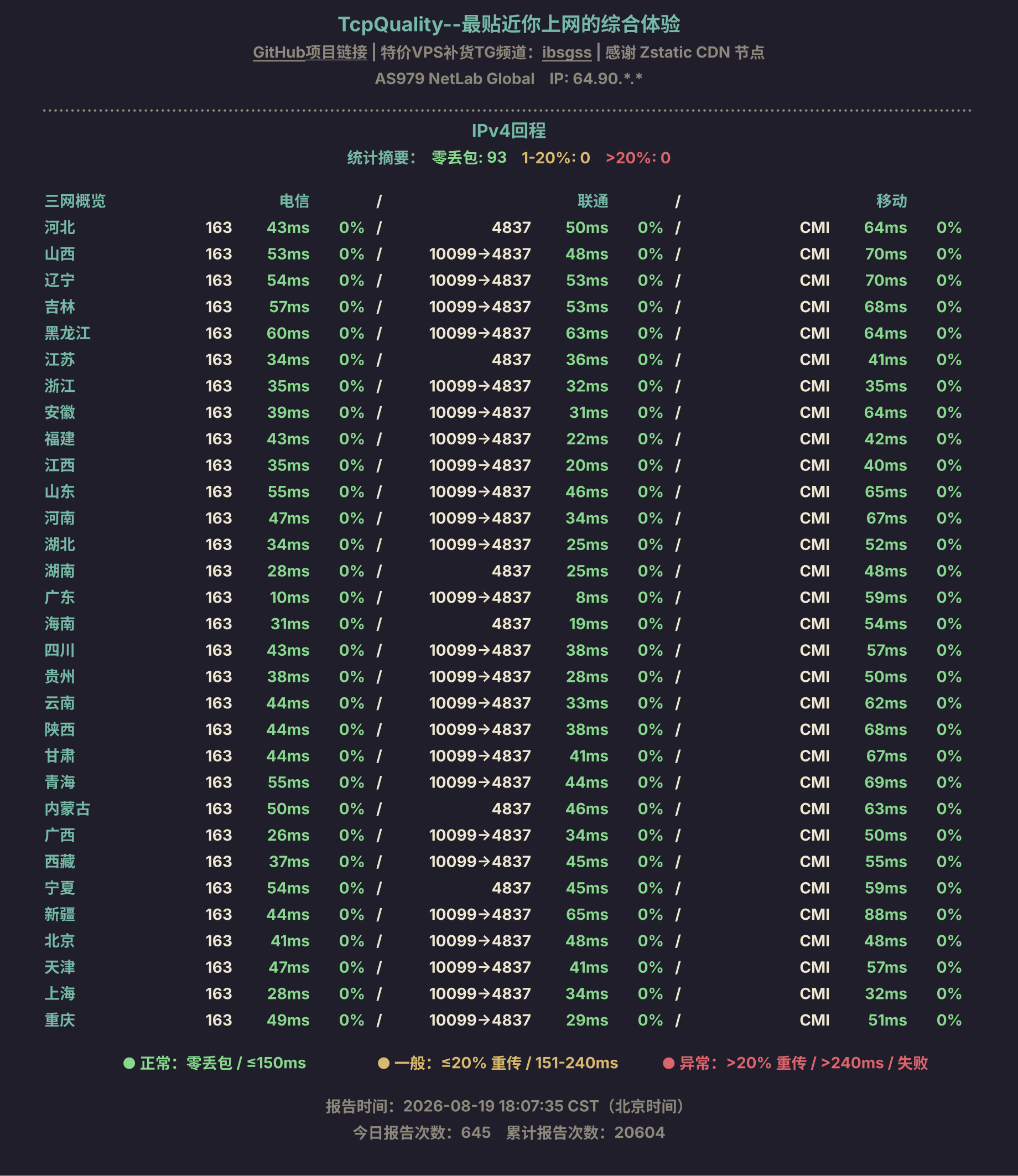 IPv4回程