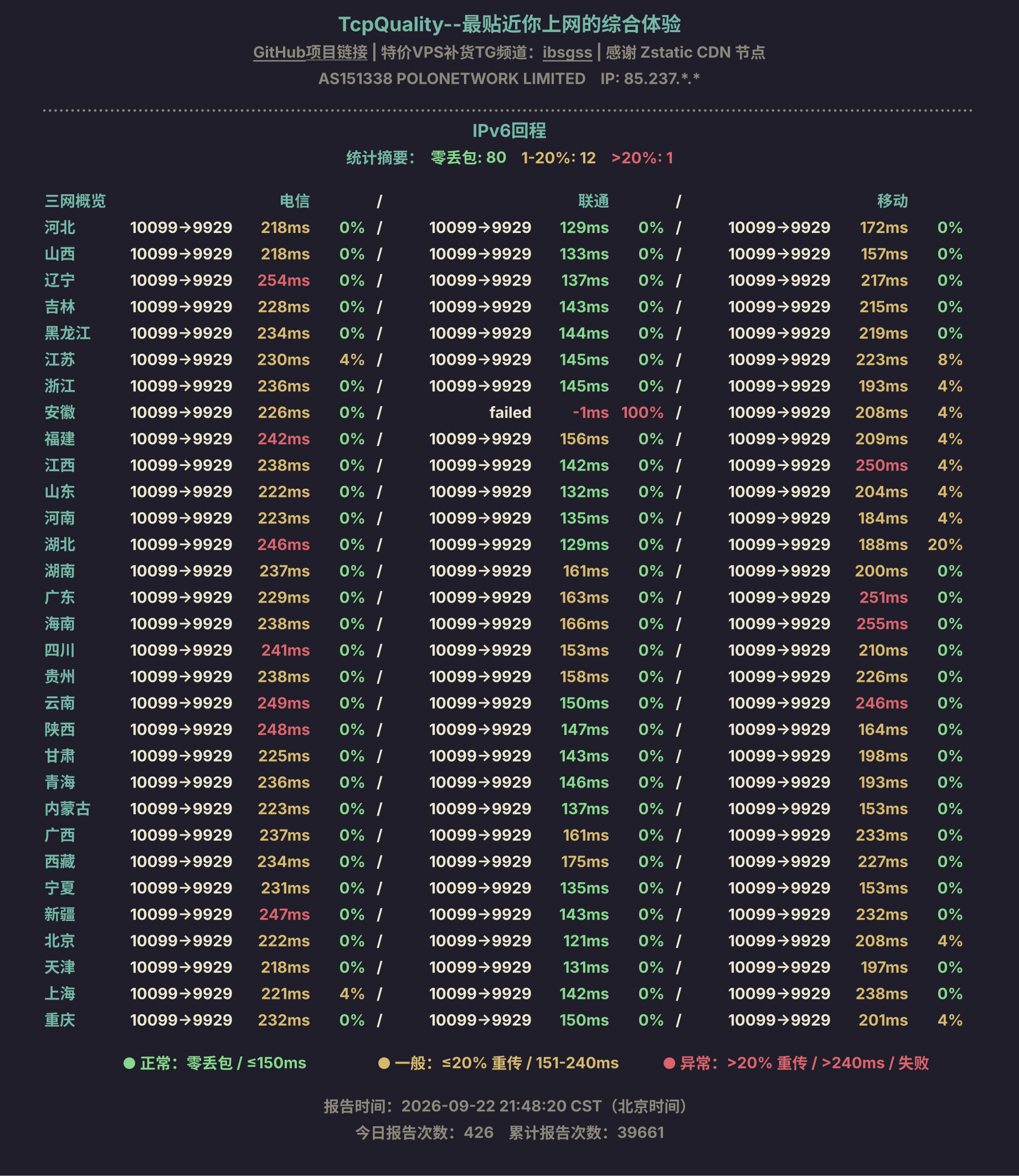 IPv6回程