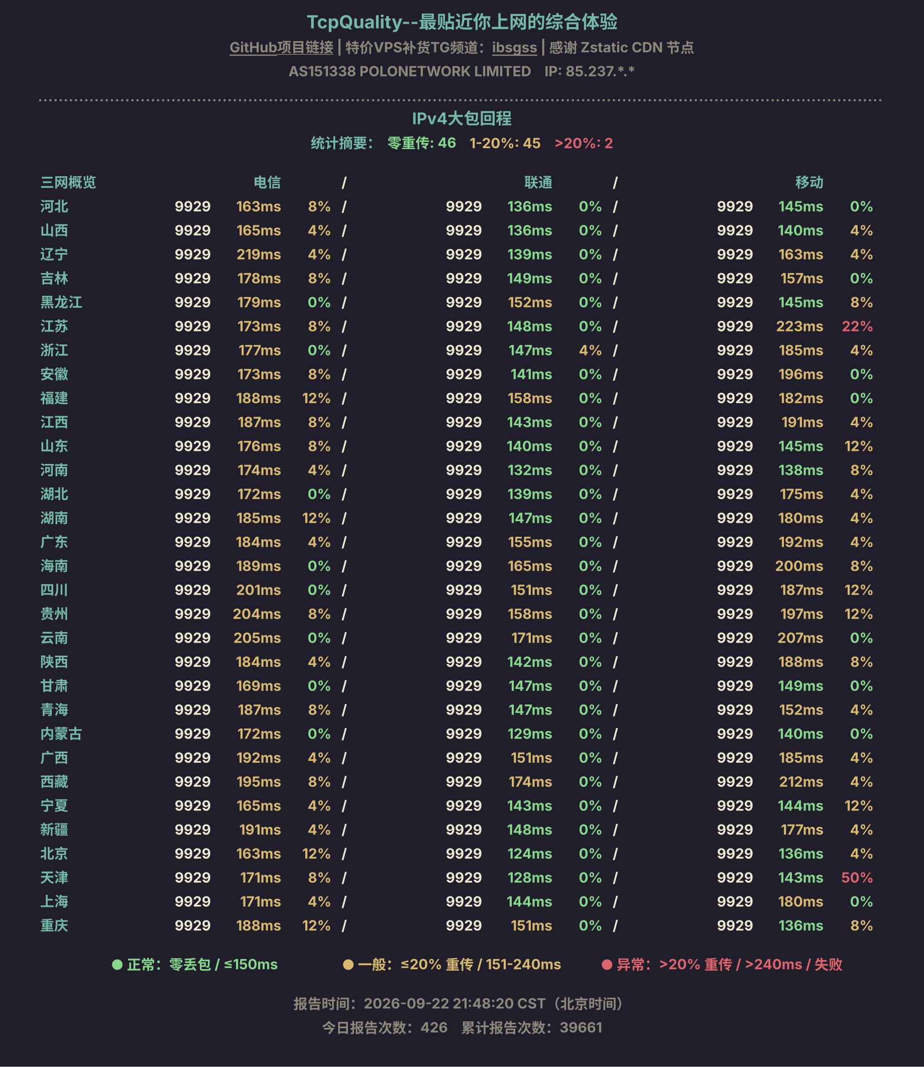 IPv4大包回程