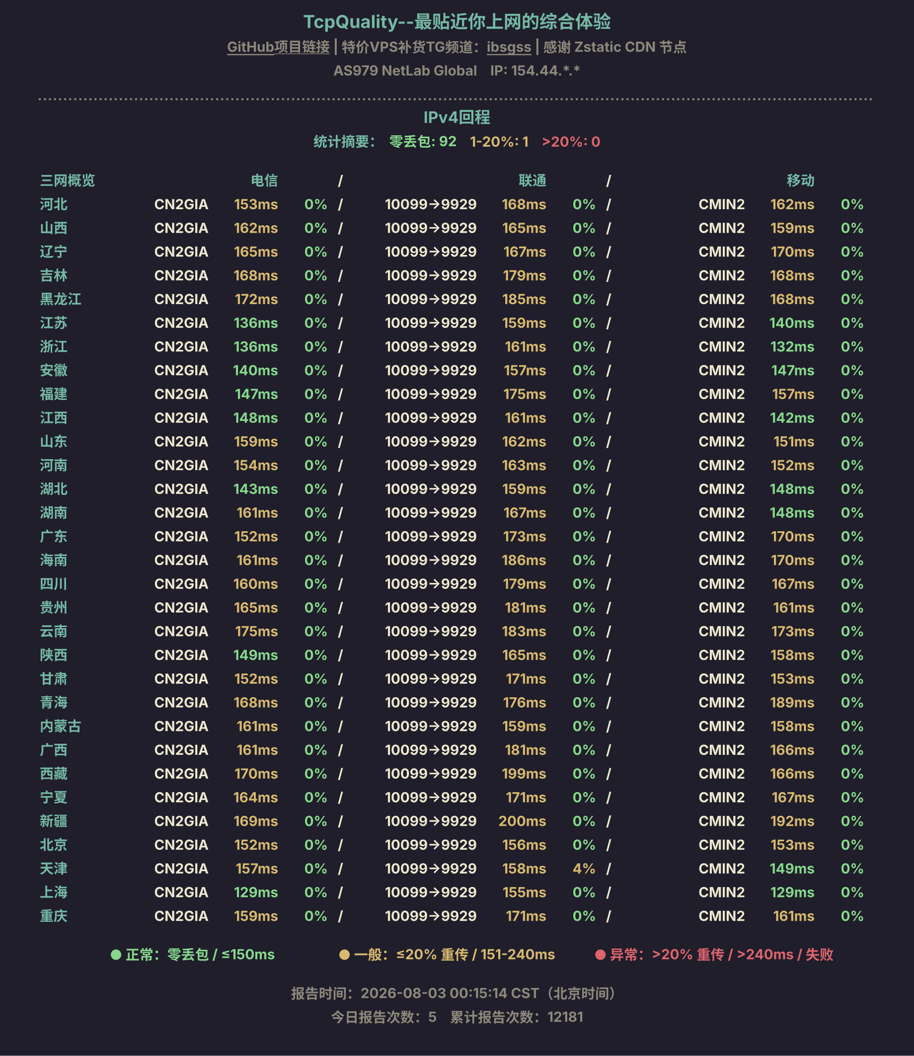 IPv4回程