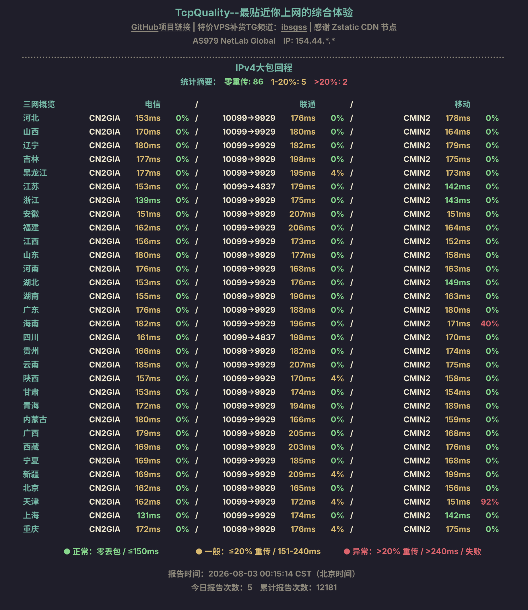 IPv4大包回程