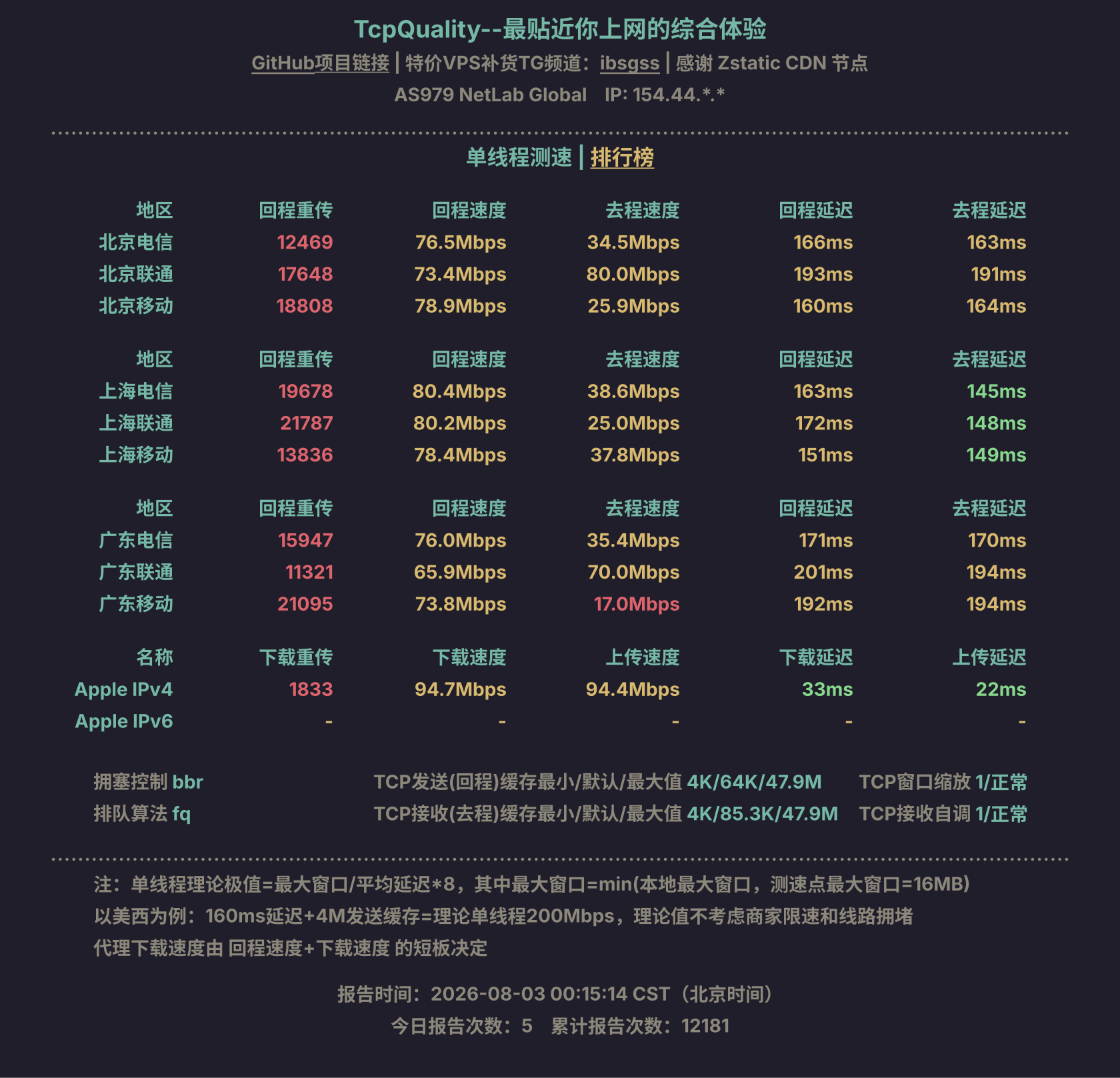 单线程测速