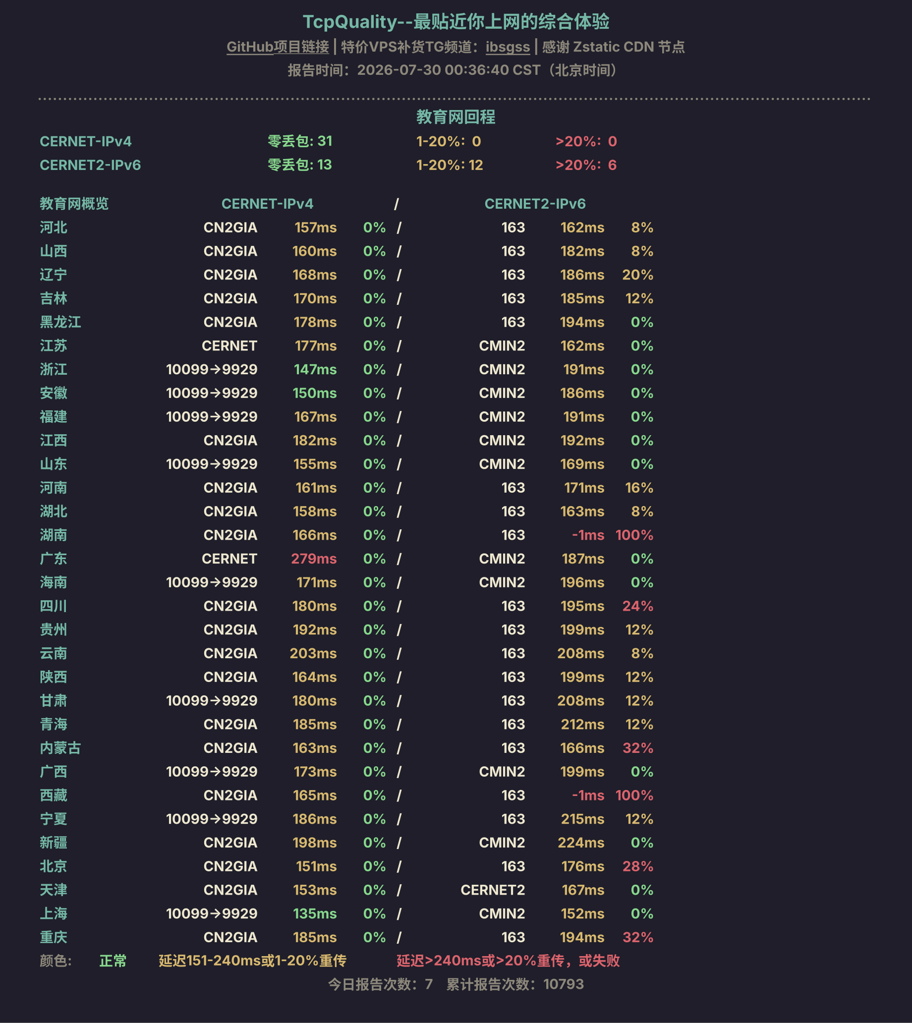 教育网回程