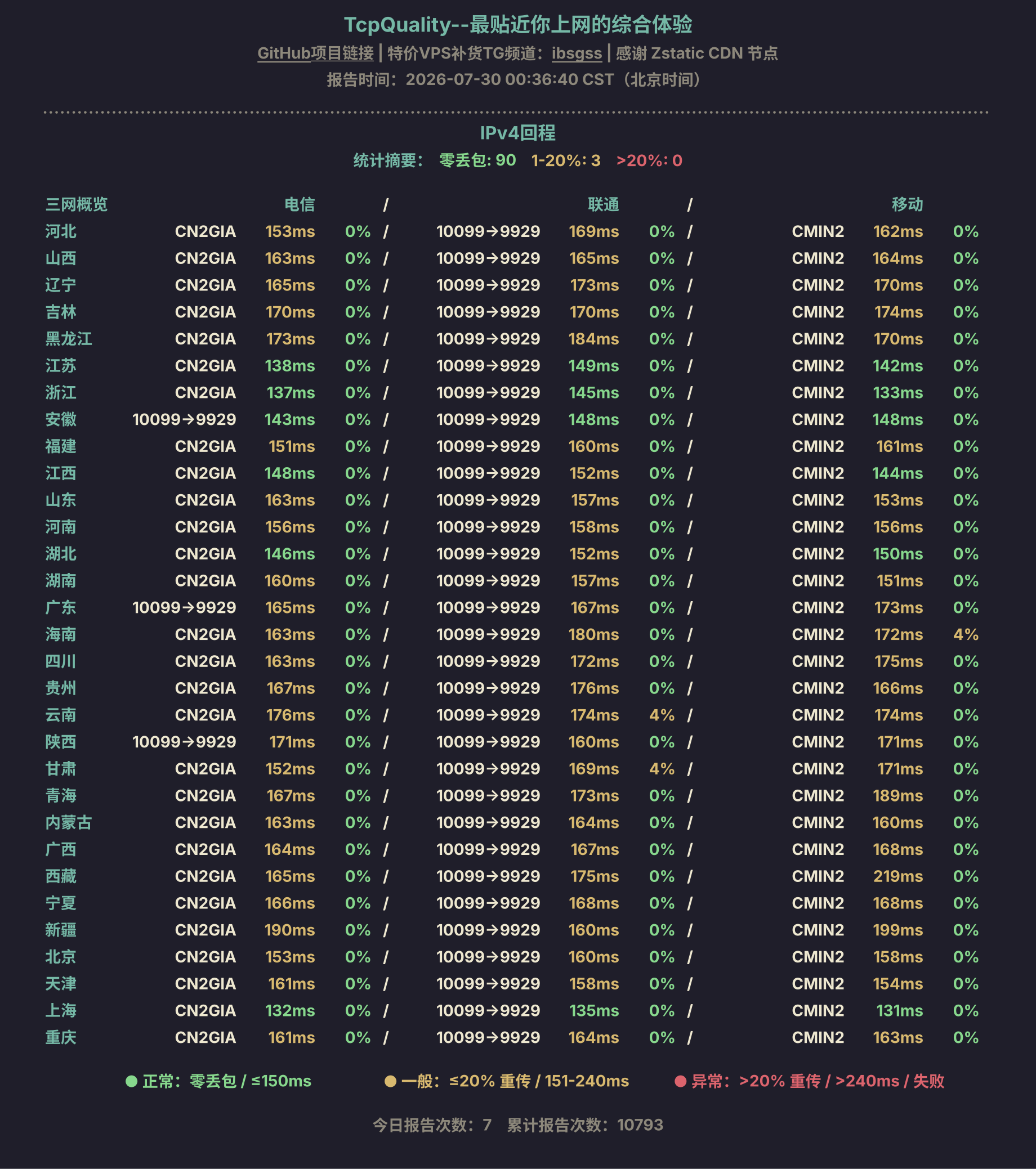 IPv4回程