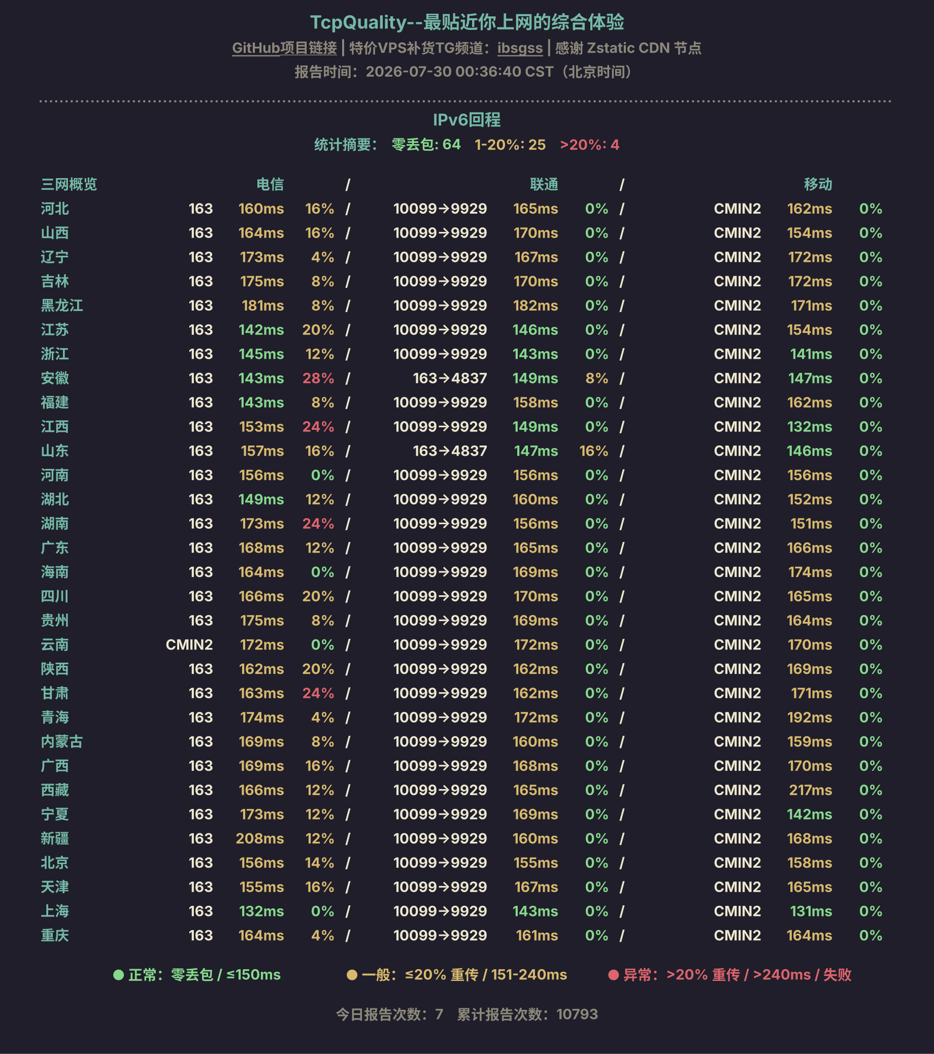 IPv6回程