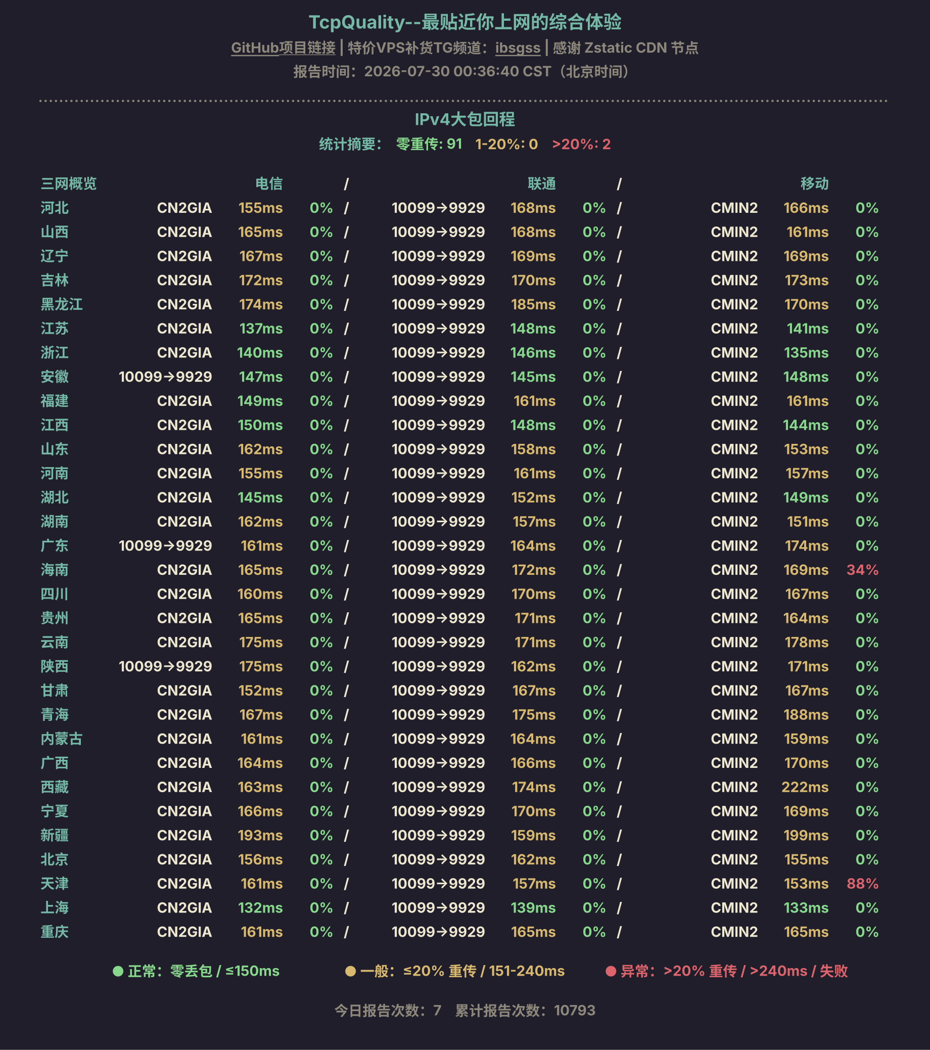 IPv4大包回程