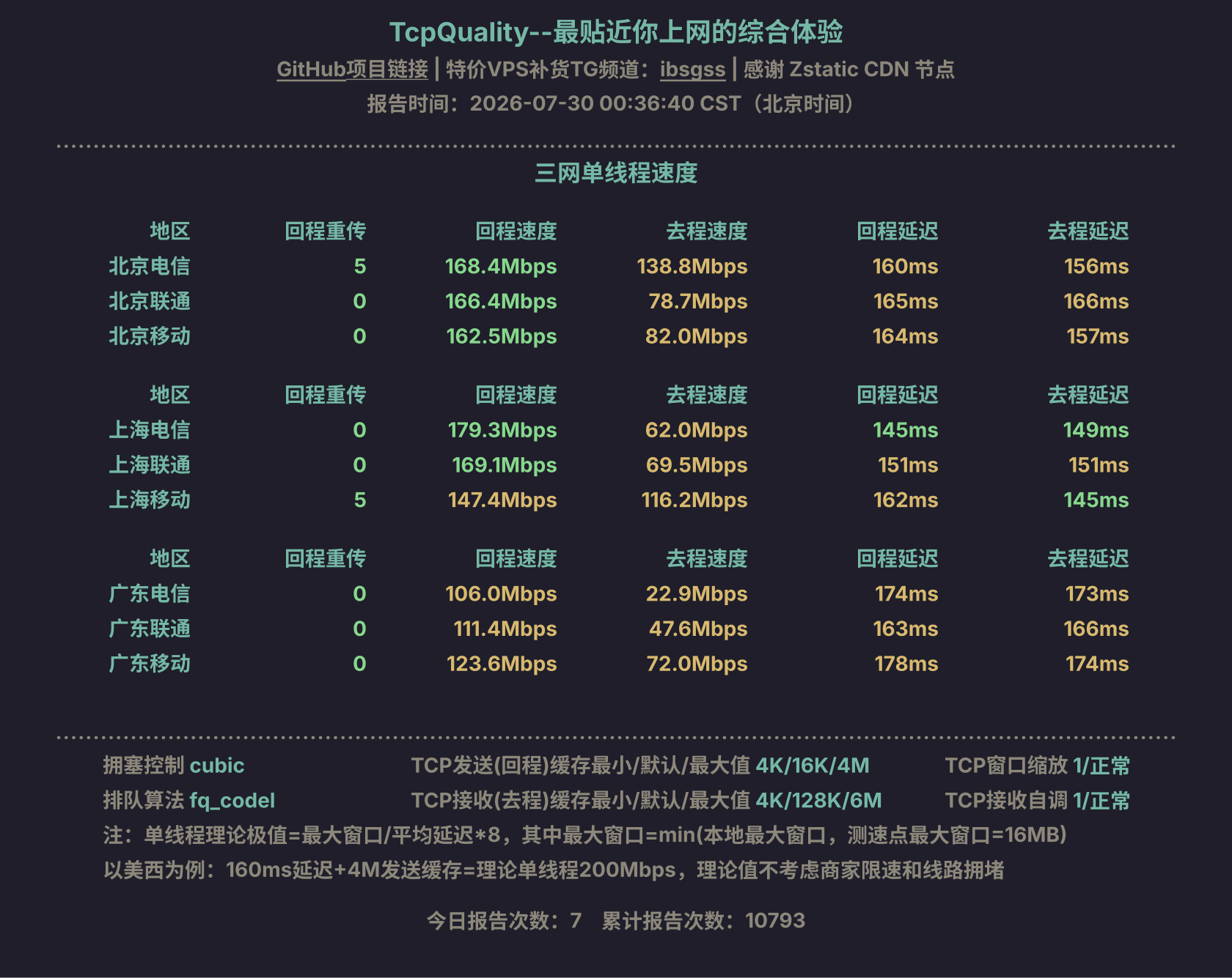 三网单线程速度
