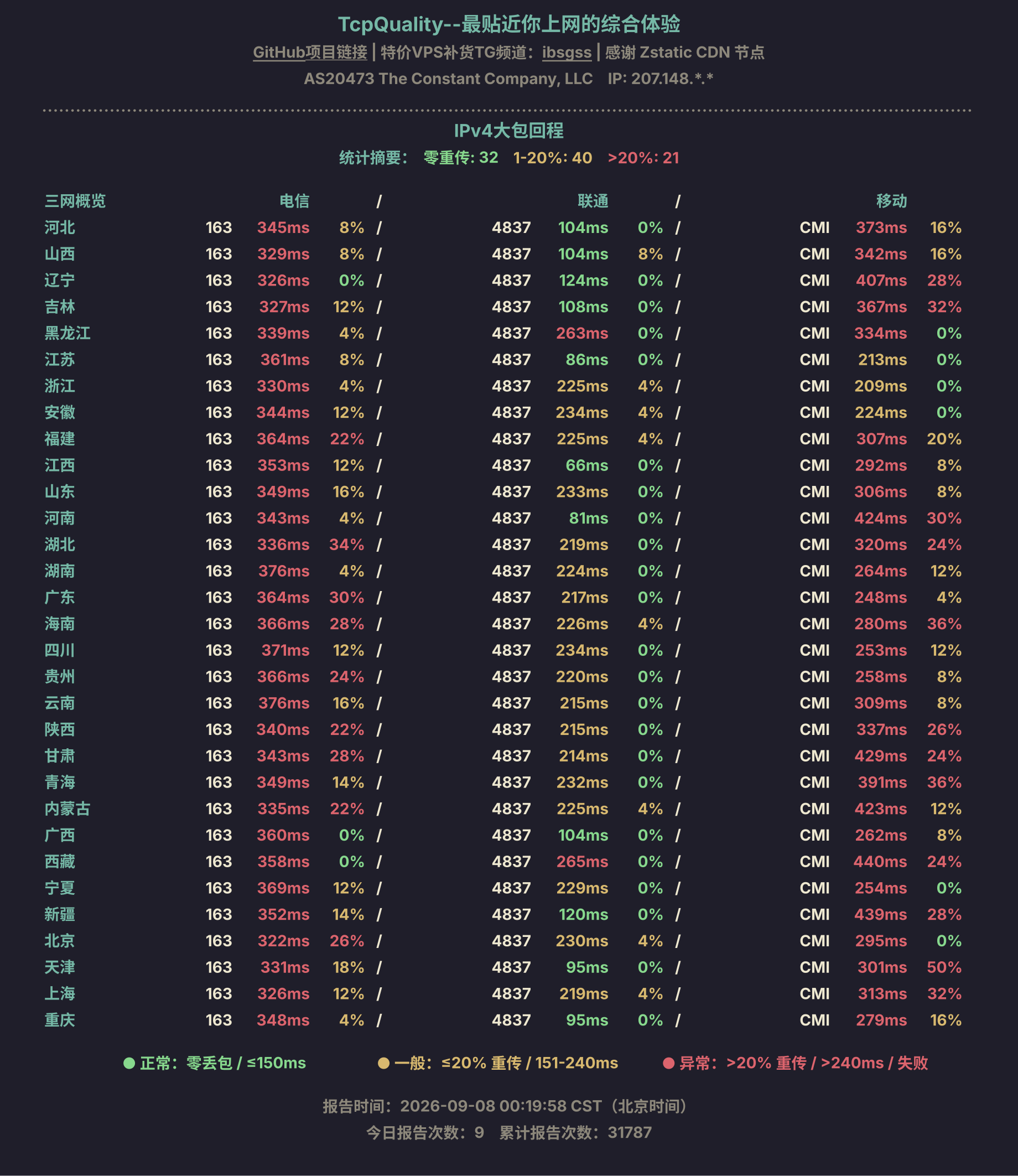 IPv4大包回程