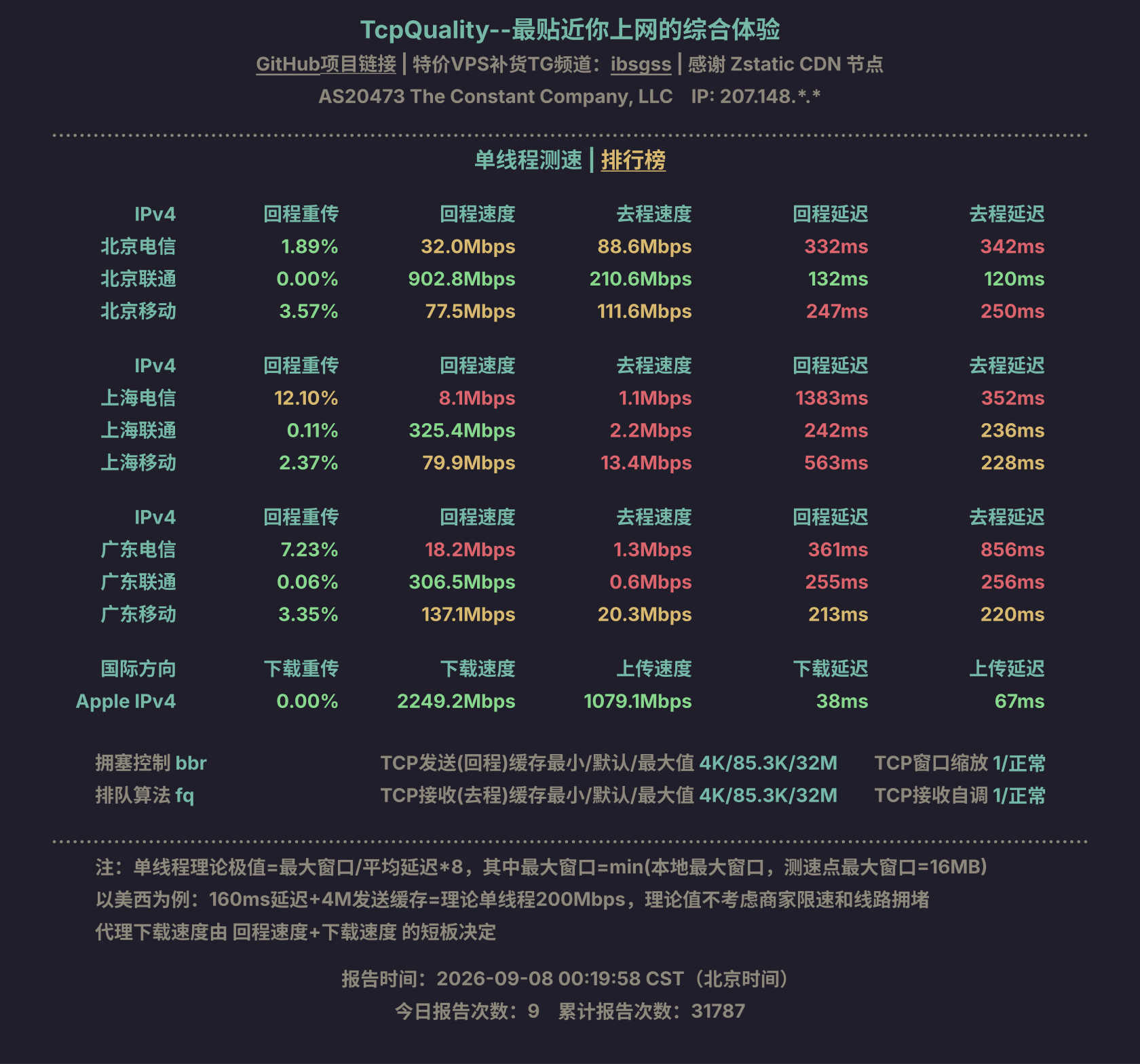 单线程测速