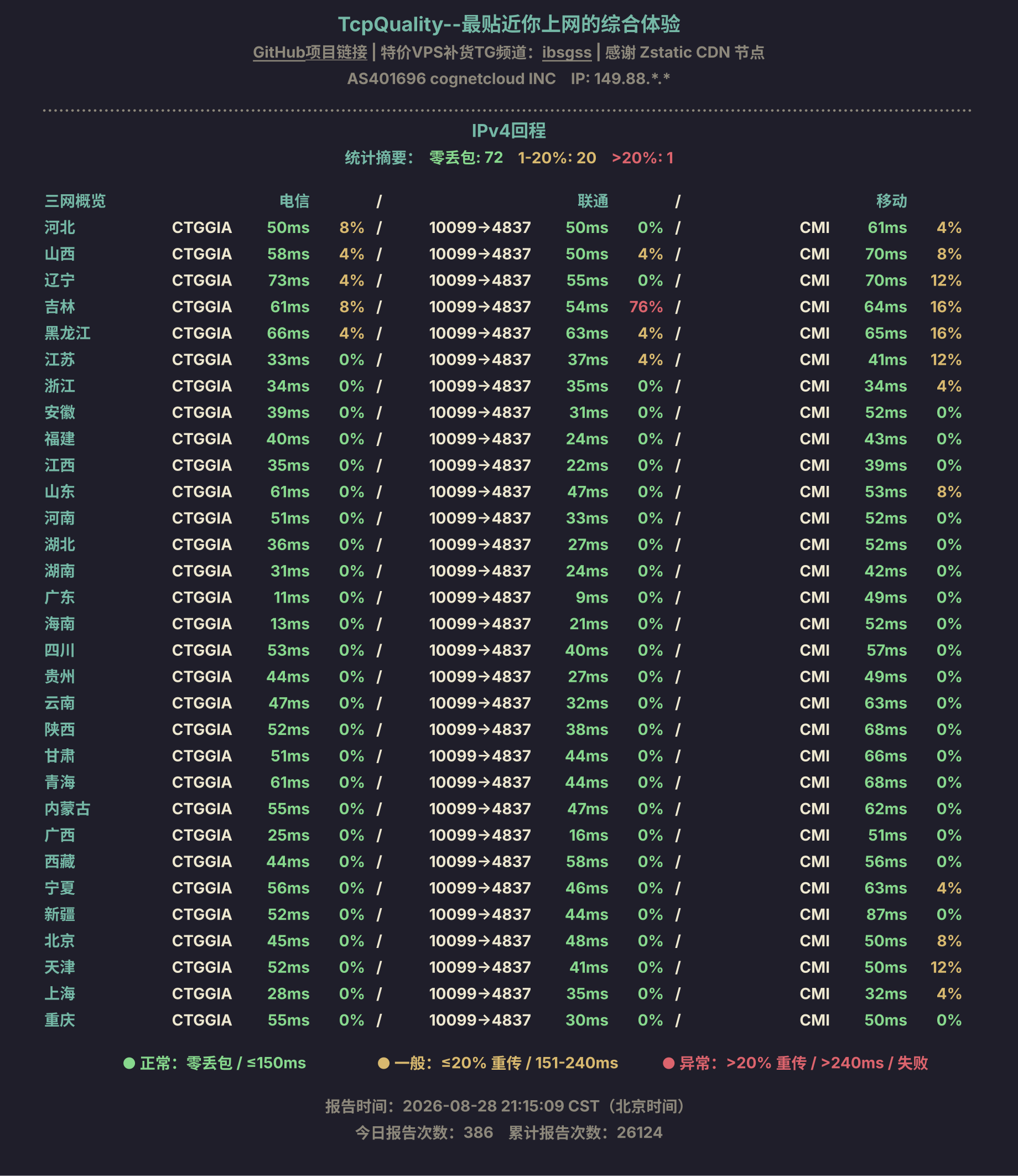 IPv4回程