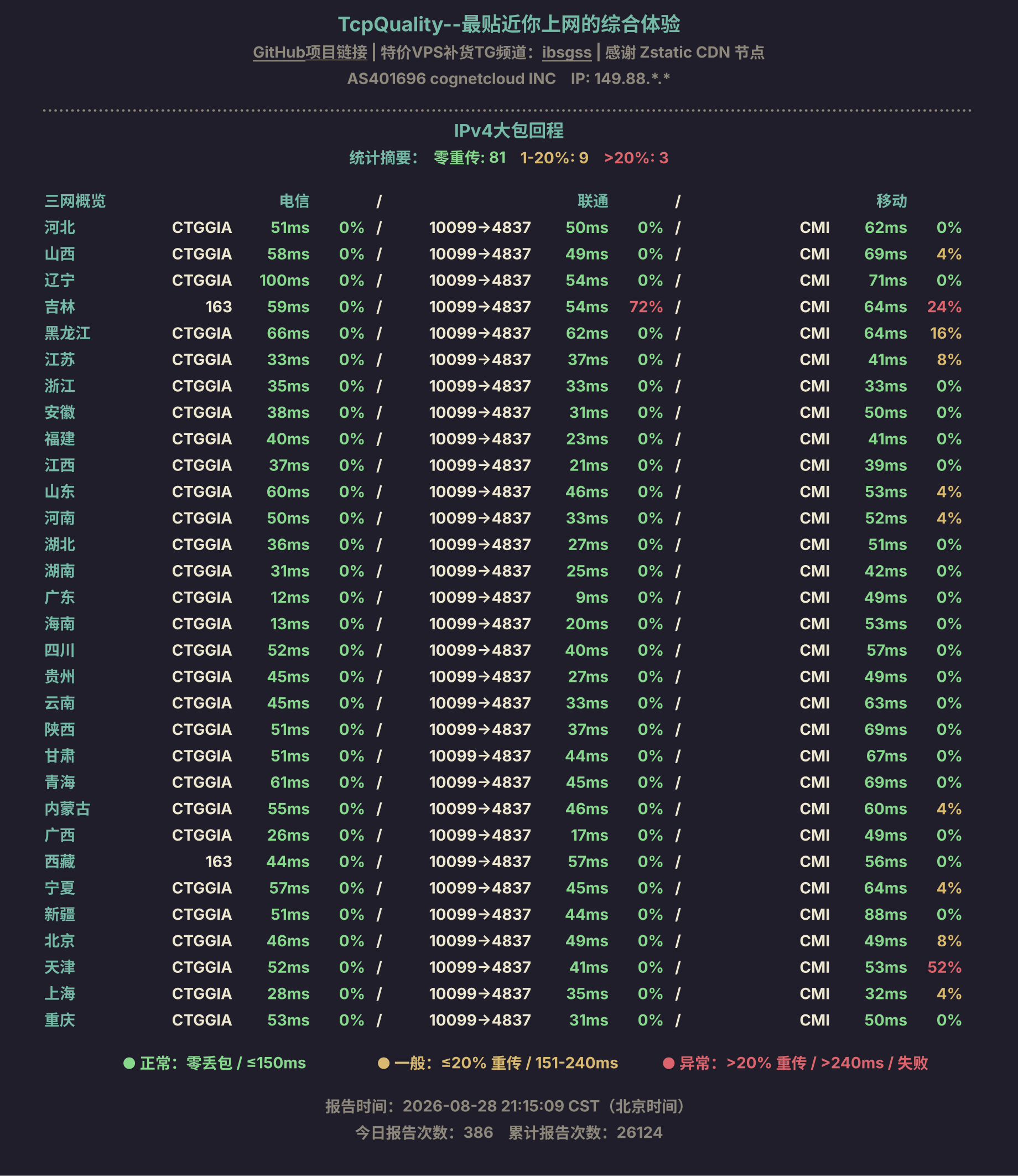 IPv4大包回程