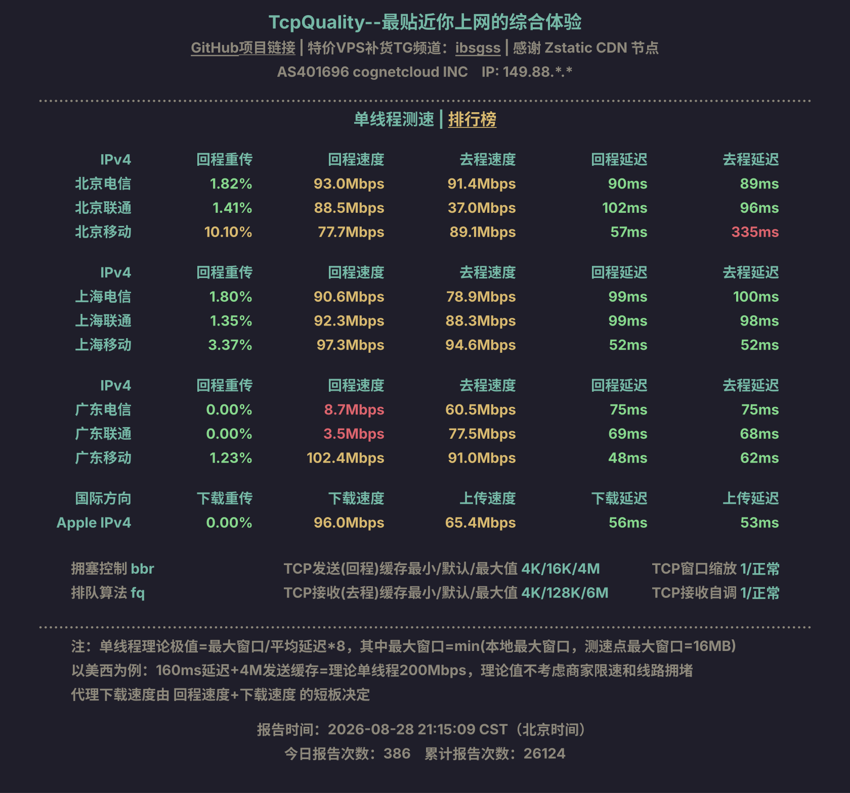单线程测速