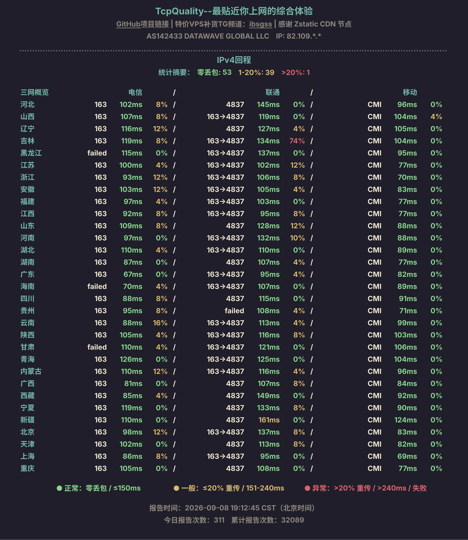 IPv4回程